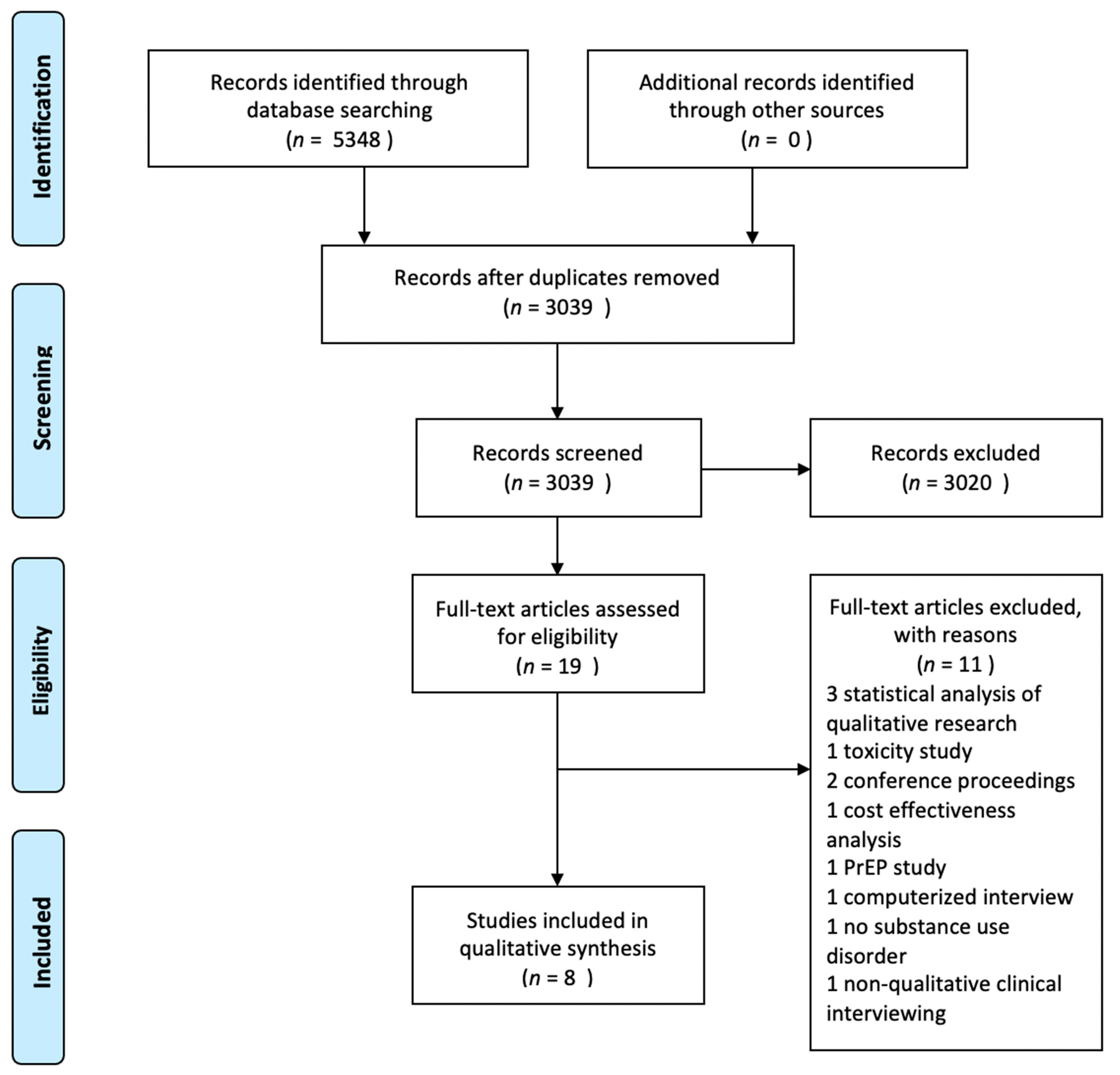 Pharmacy 09 00067 g001