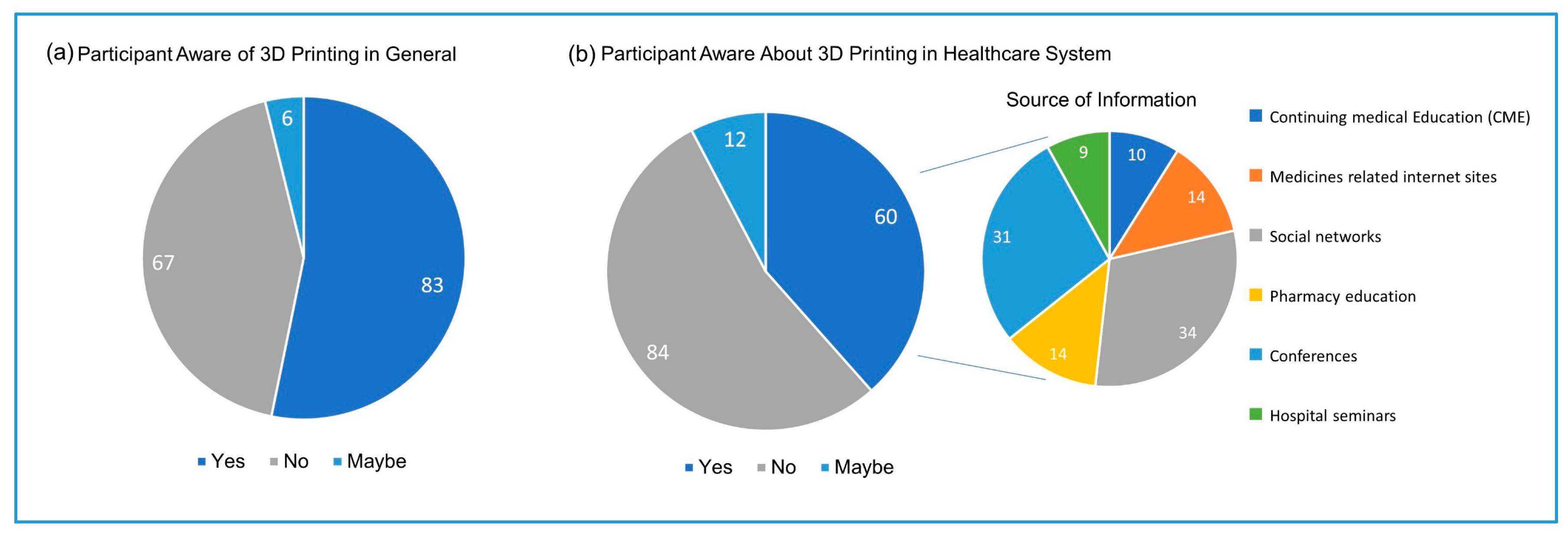 Pharmacy 09 00068 g001