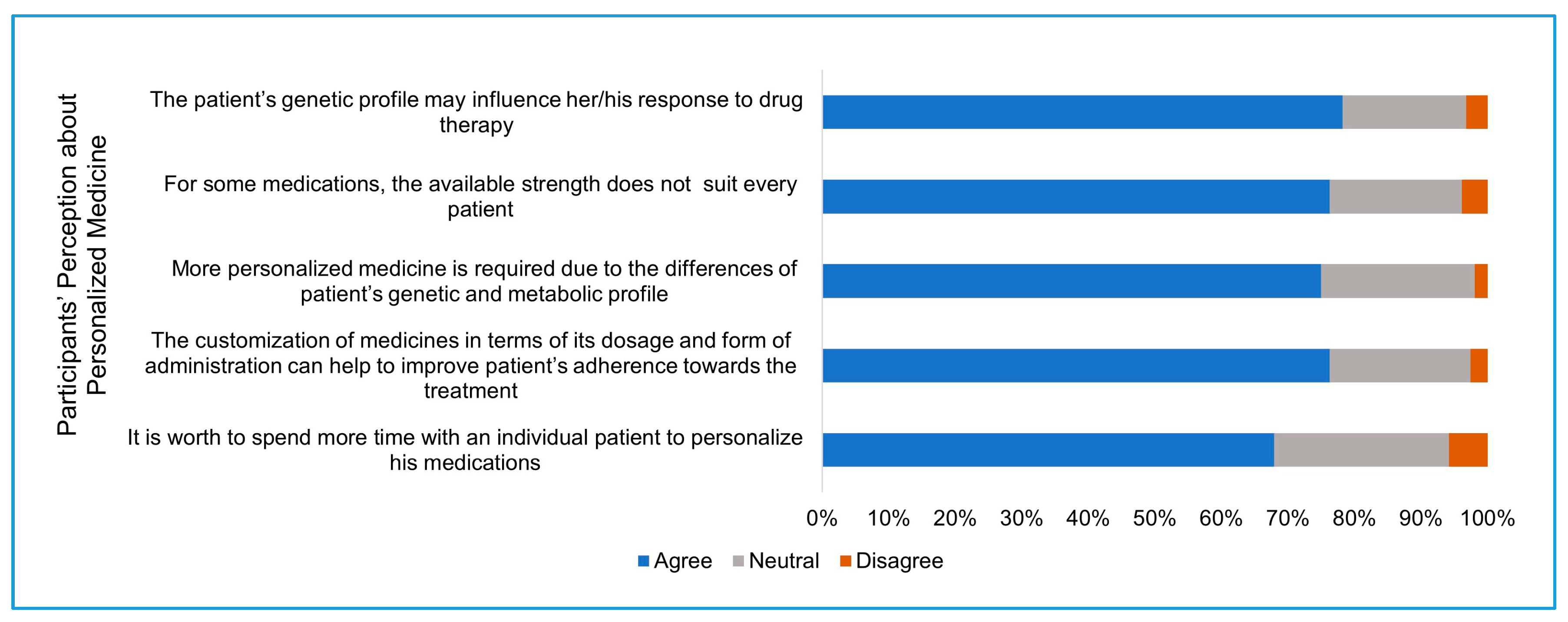 Pharmacy 09 00068 g002