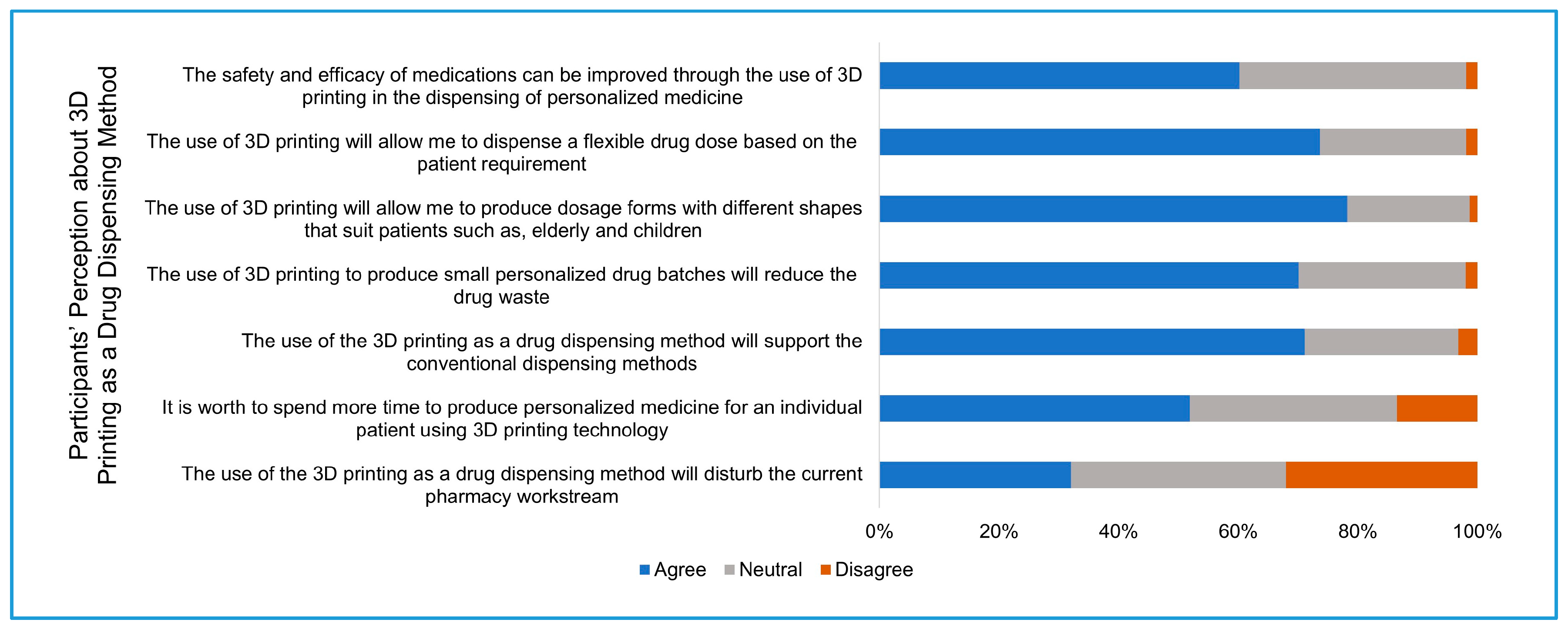 Pharmacy 09 00068 g003