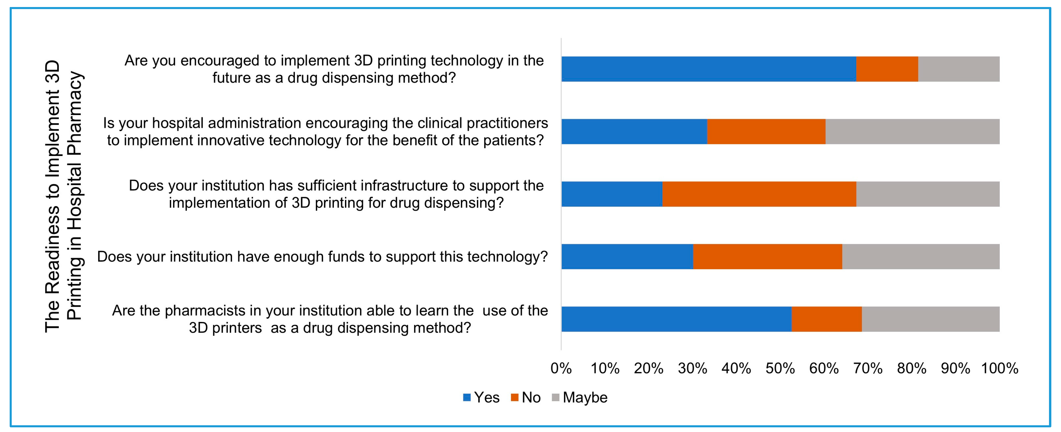 Pharmacy 09 00068 g004