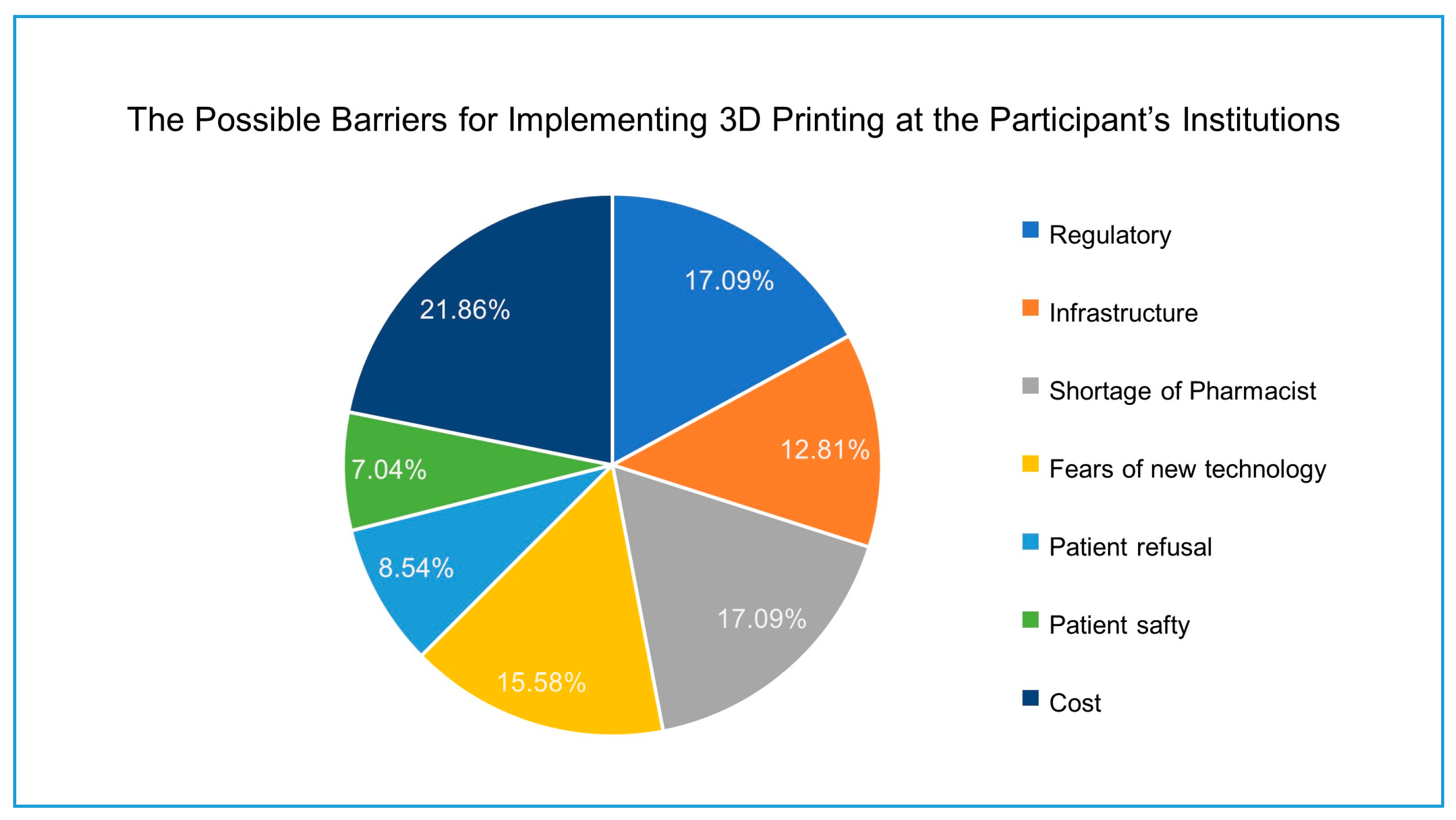 Pharmacy 09 00068 g005