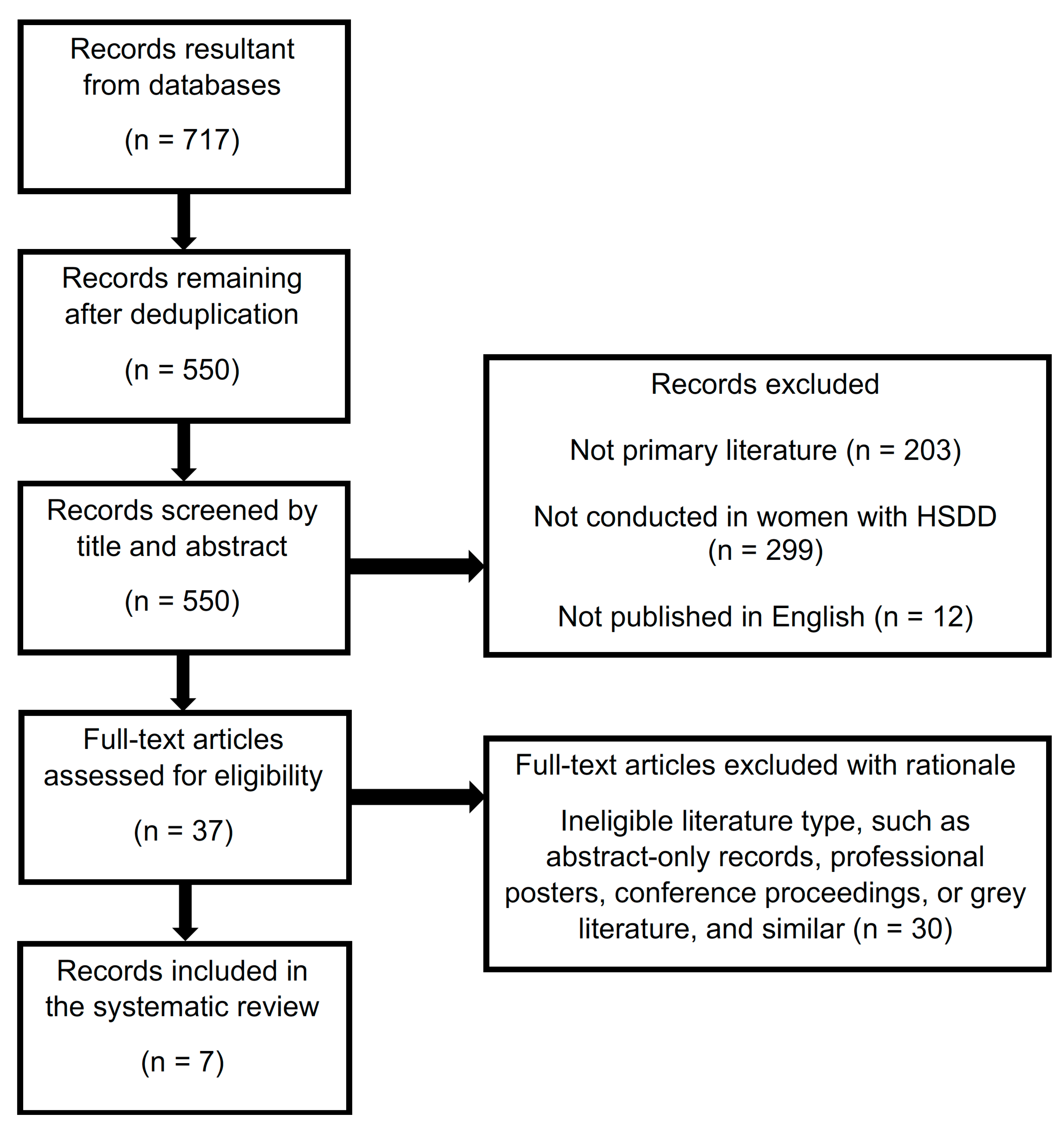 Pharmacy 09 00071 g001