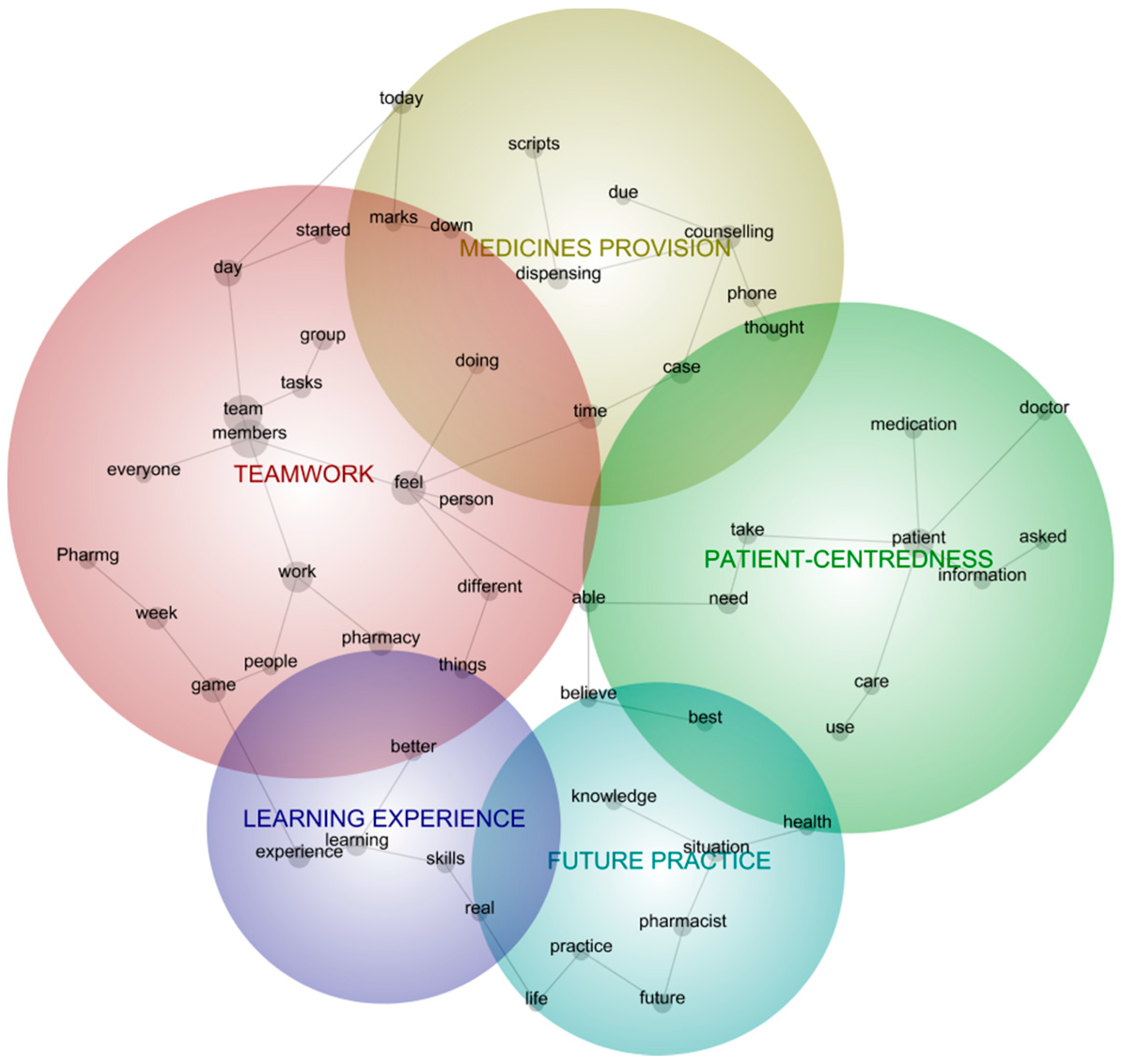 experiential learning essay topics