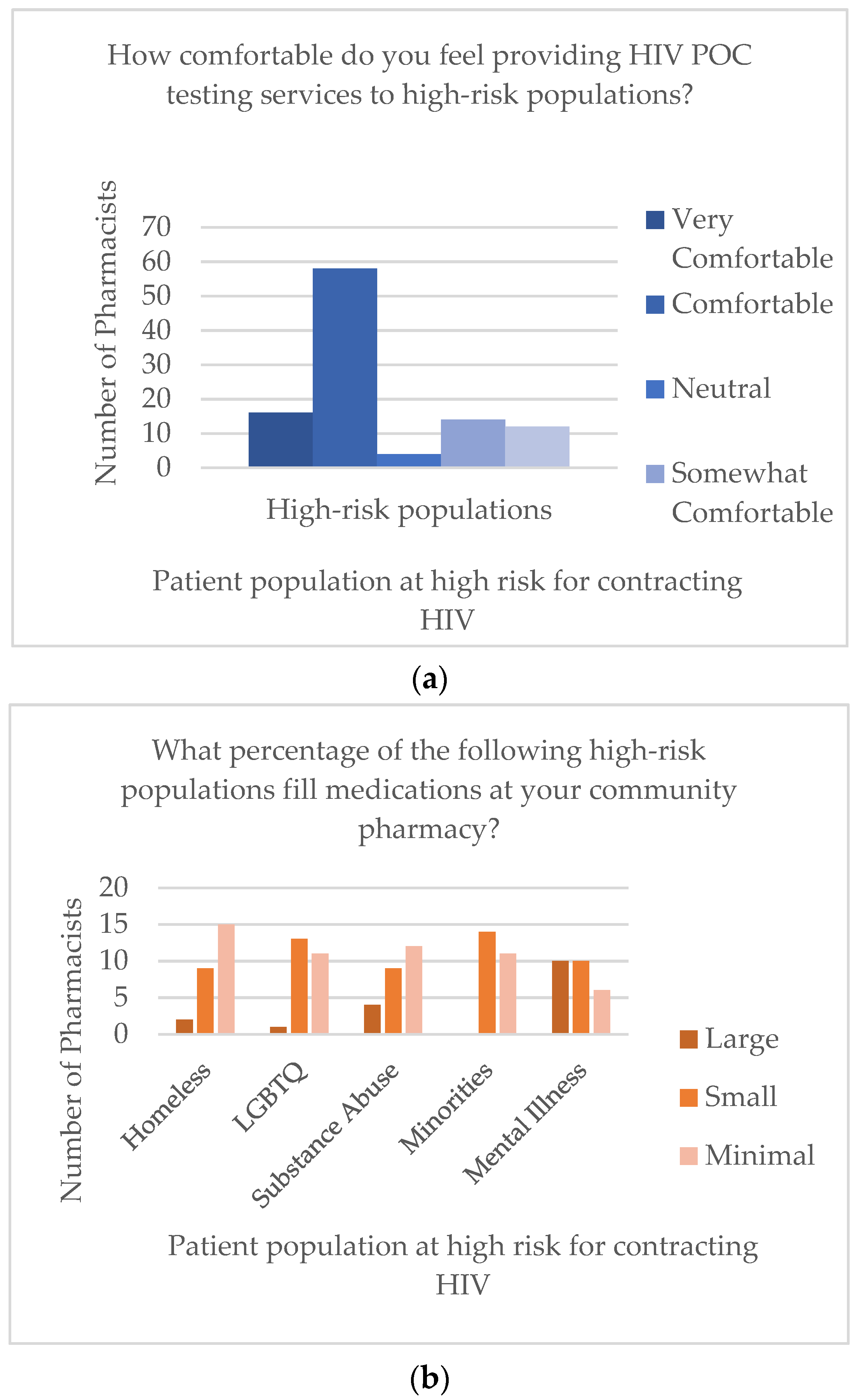 Pharmacy 09 00084 g001