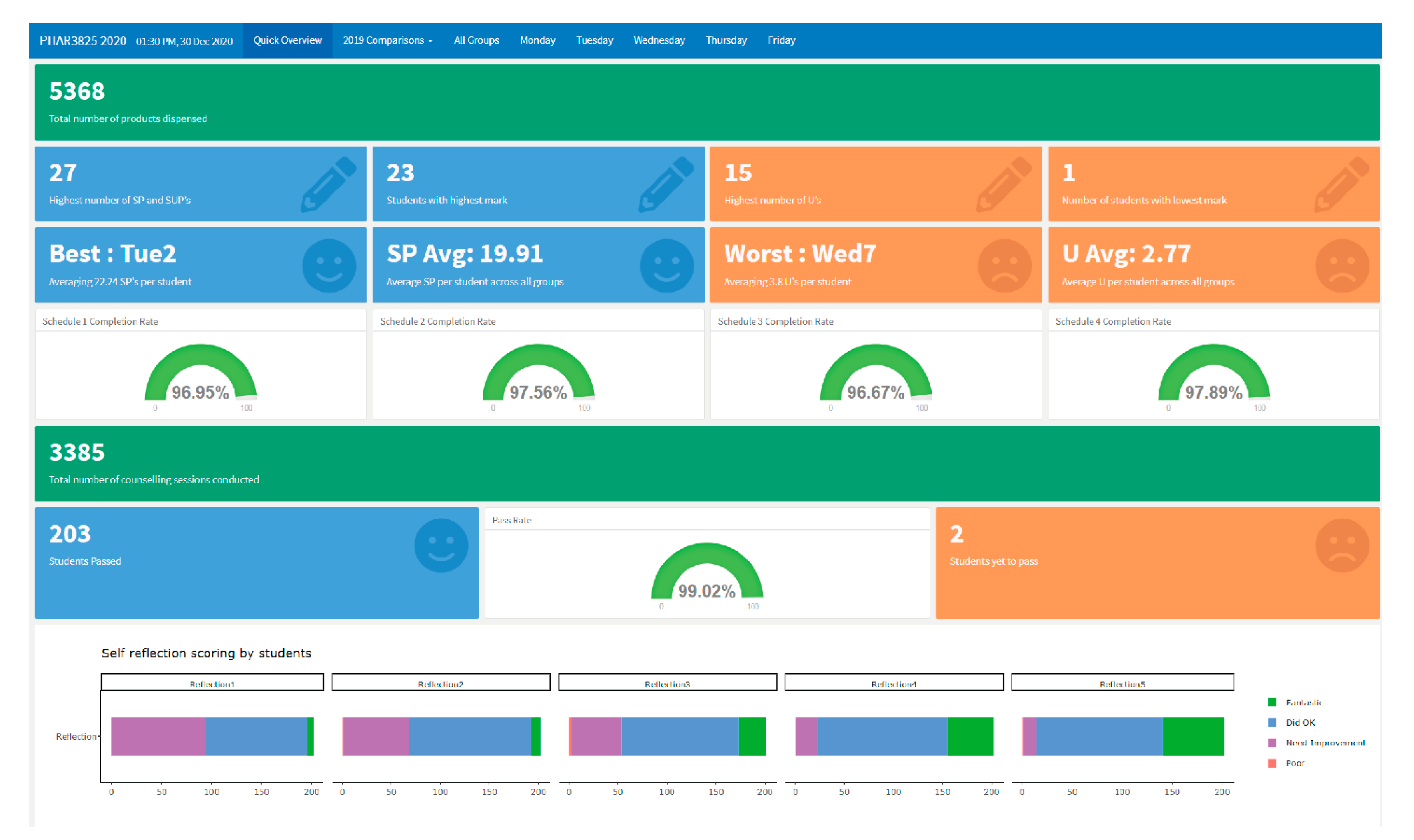 Pharmacy 09 00093 g001