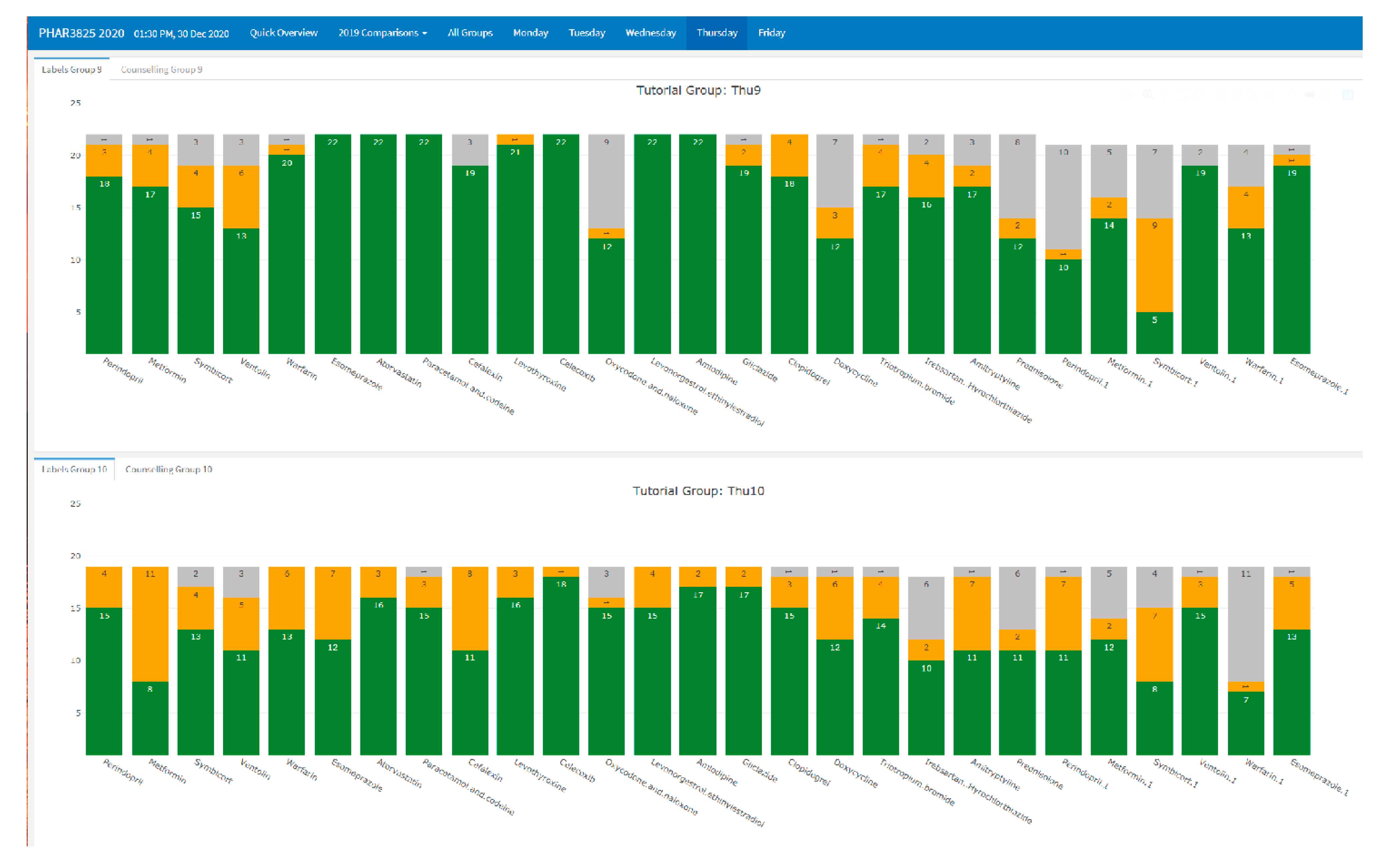 Pharmacy 09 00093 g003