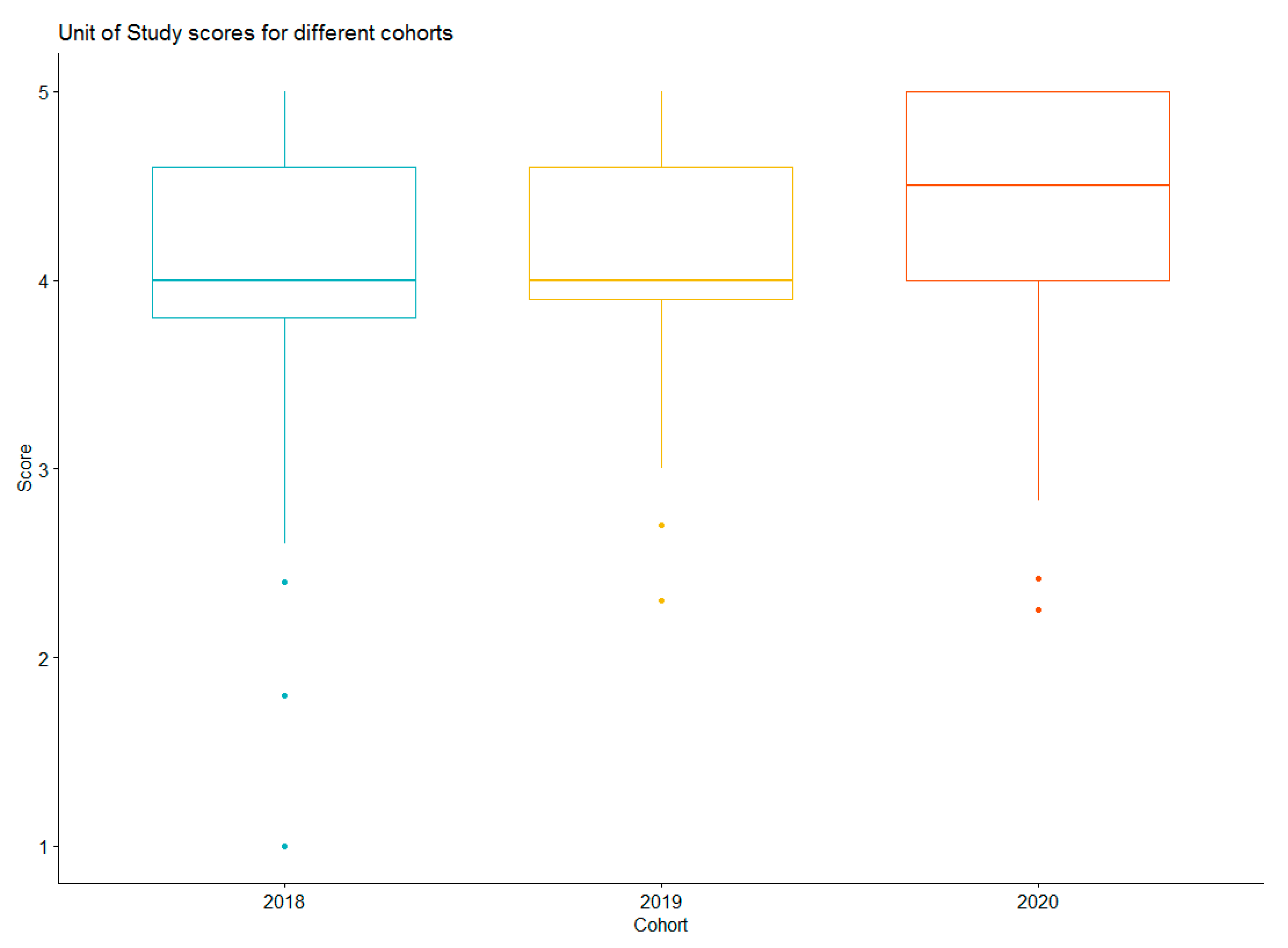 Pharmacy 09 00093 g005