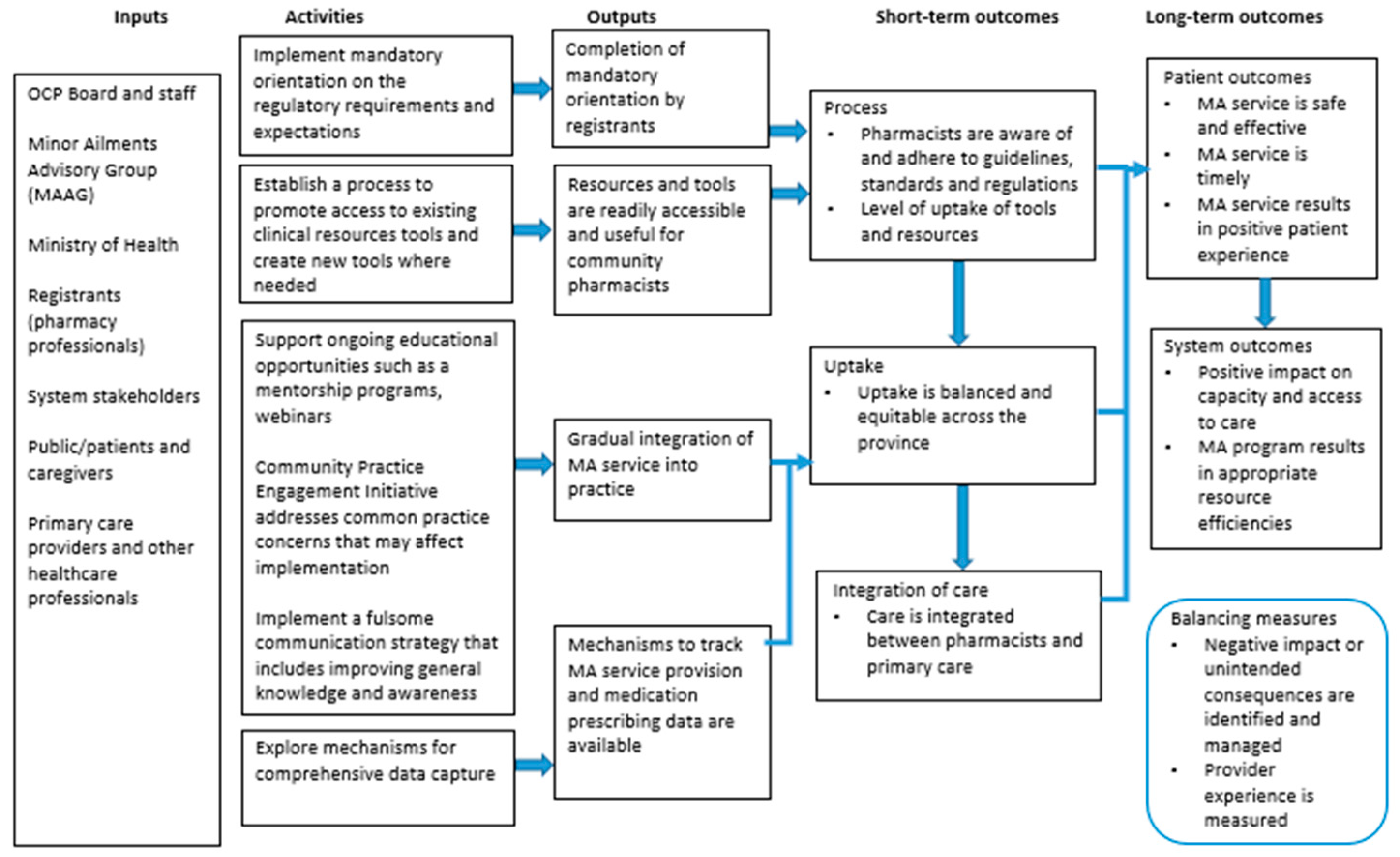 Pharmacy 09 00096 g001