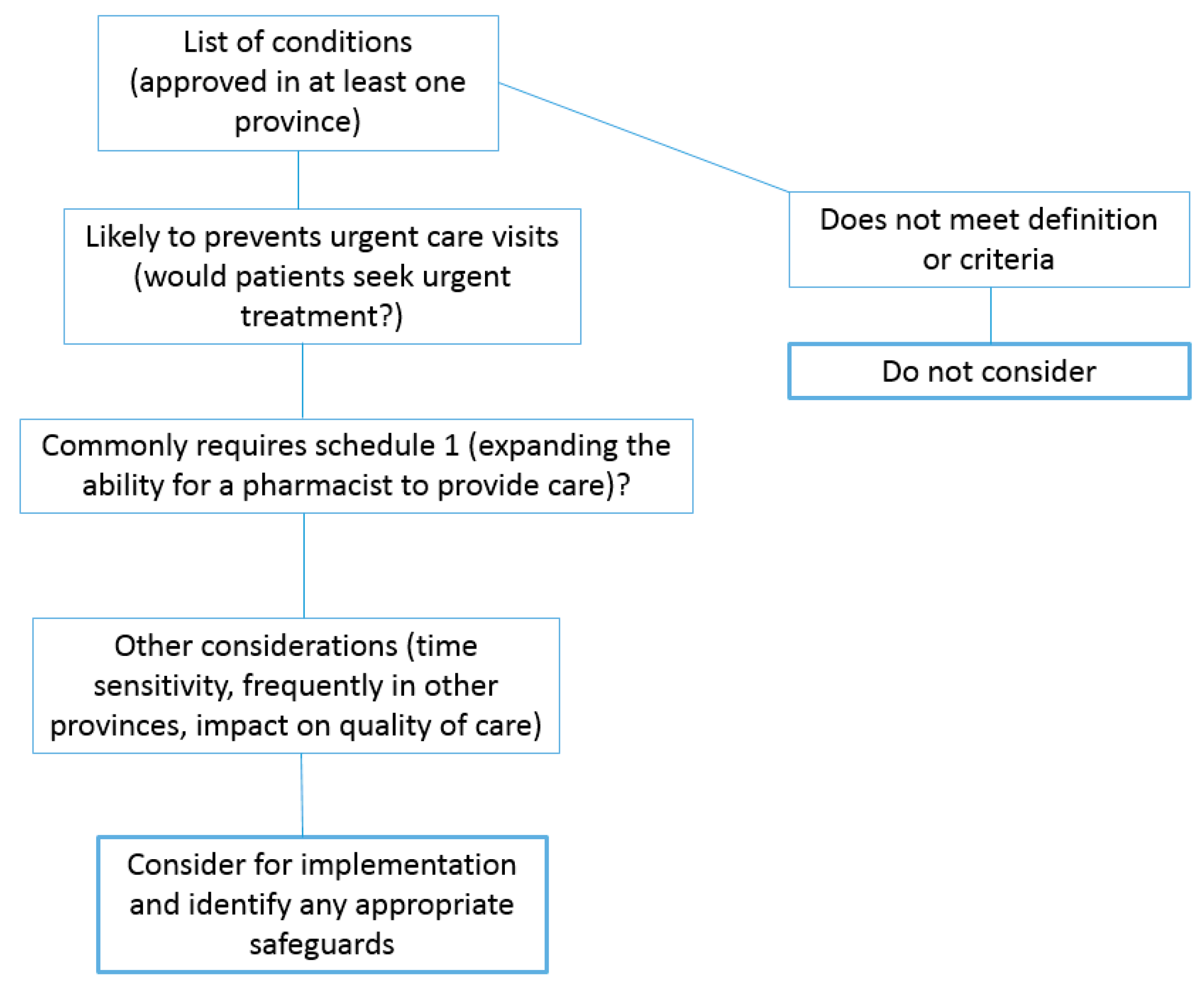 Pharmacy 09 00096 g0a1