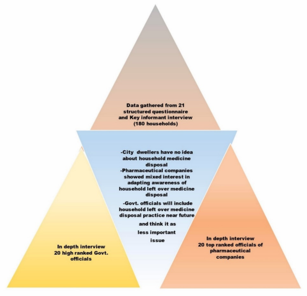 Pharmacy 09 00103 g001