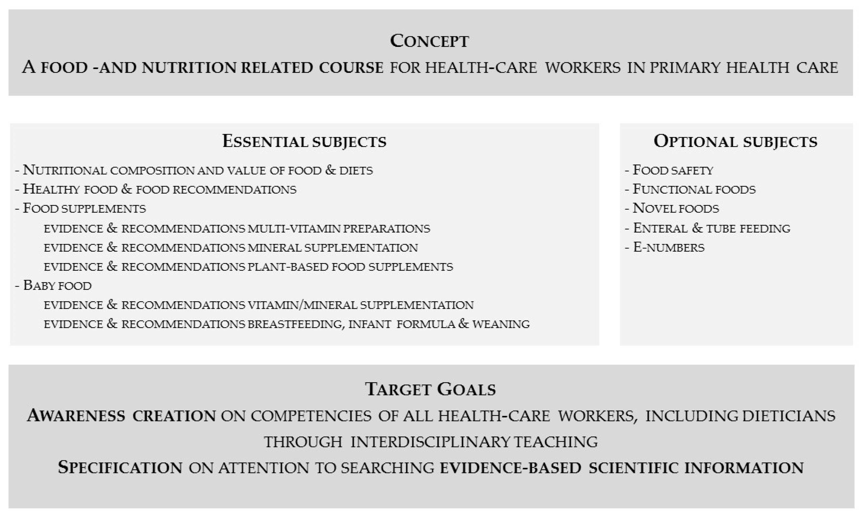 Pharmacy 09 00104 g001 Pharmacy 09 00104 g001