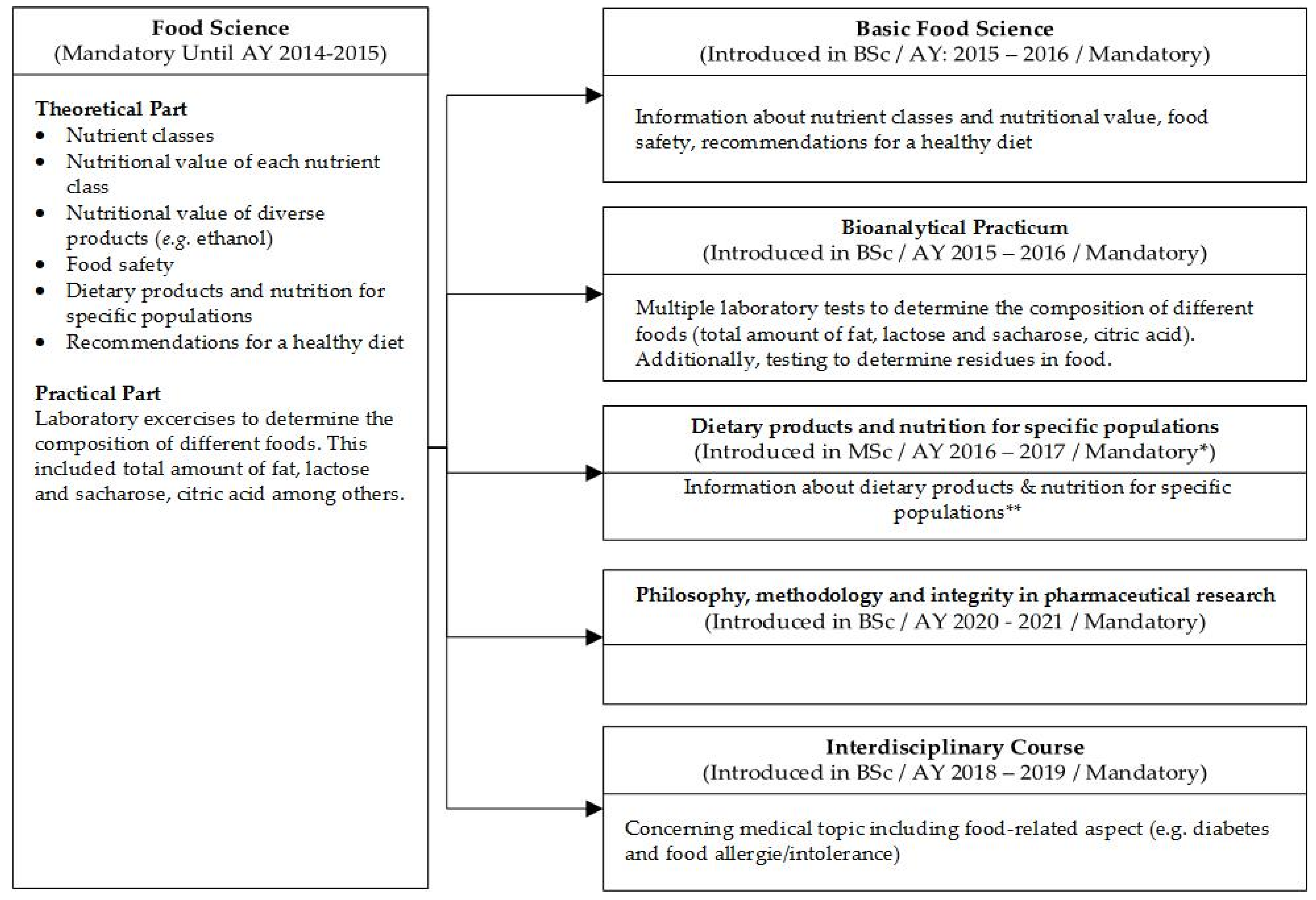 Pharmacy 09 00104 g002 Pharmacy 09 00104 g002