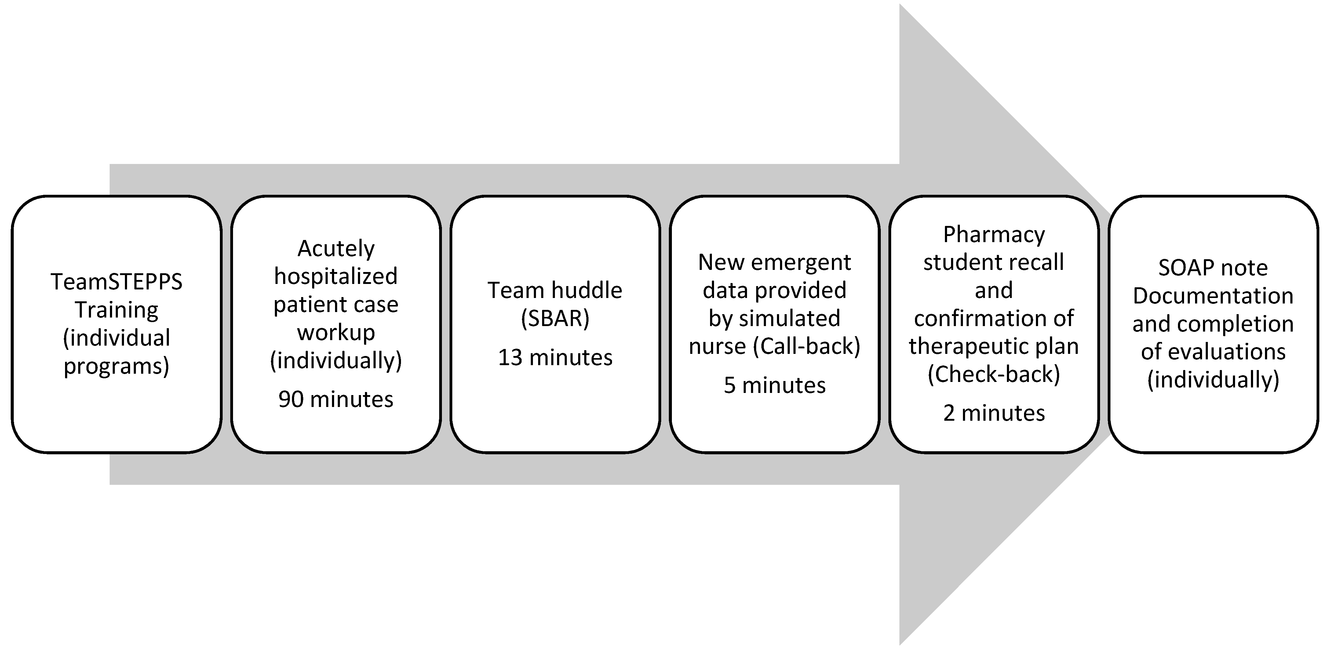 Pharmacy 09 00111 g001