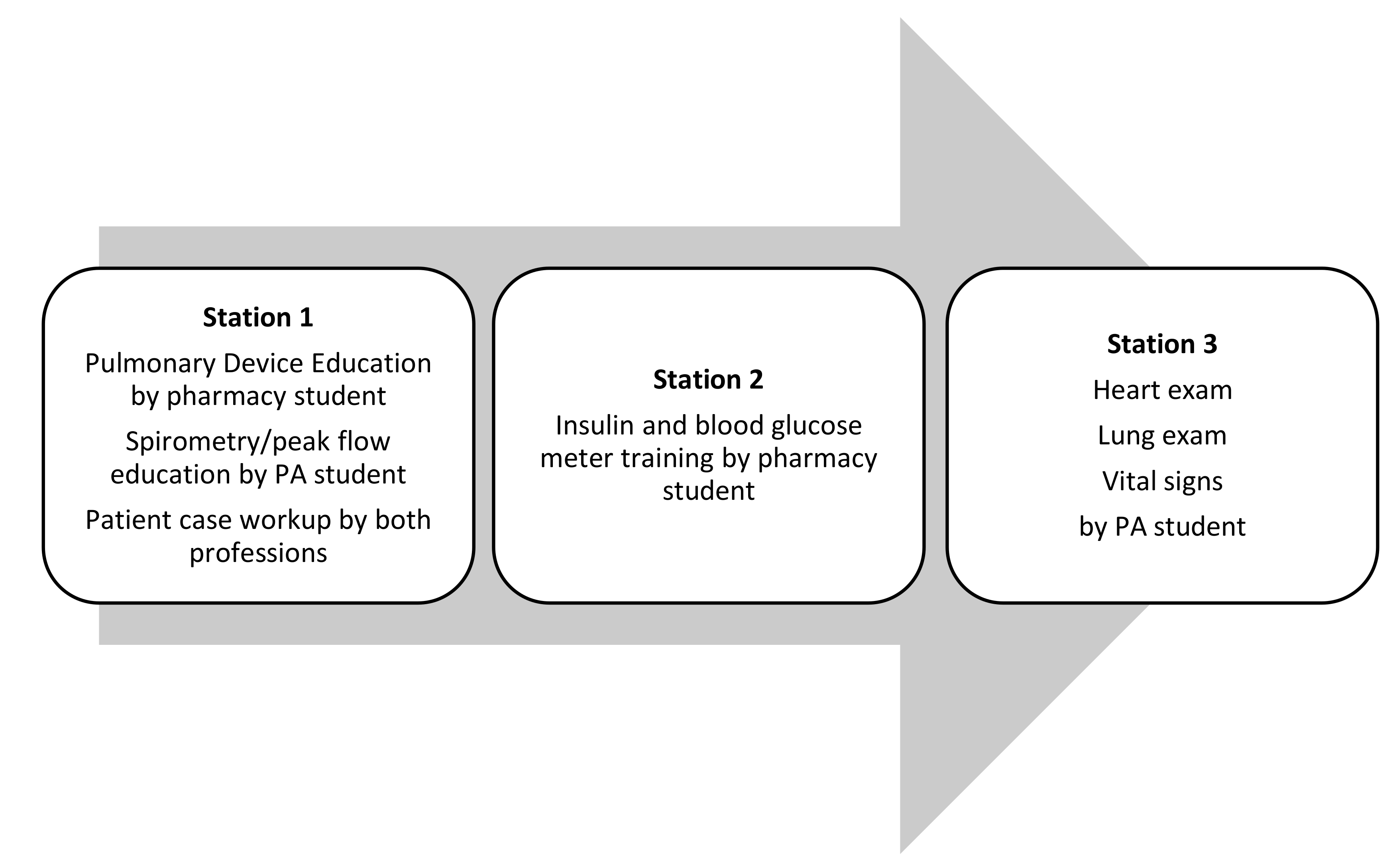 Pharmacy 09 00112 g001 Pharmacy 09 00112 g001