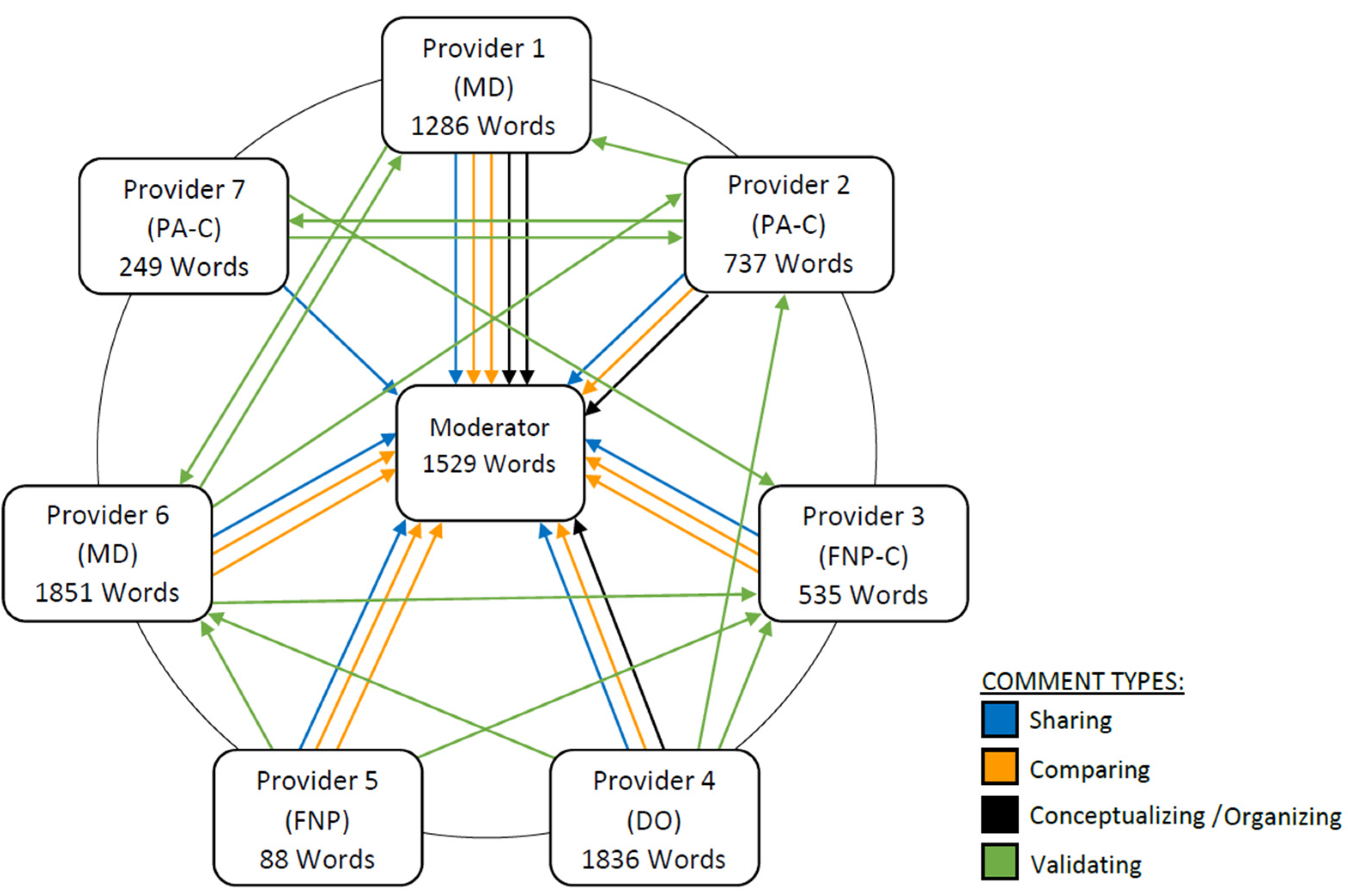 Pharmacy 09 00117 g001