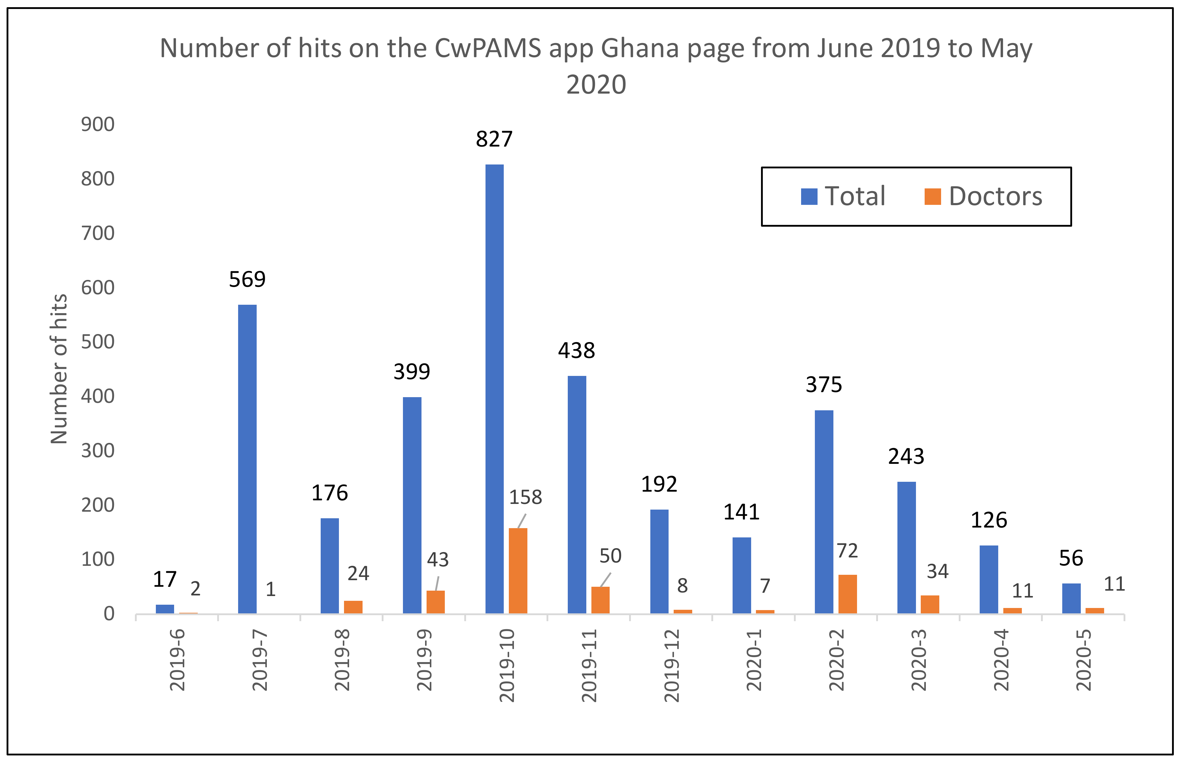 Pharmacy 09 00124 g002 550