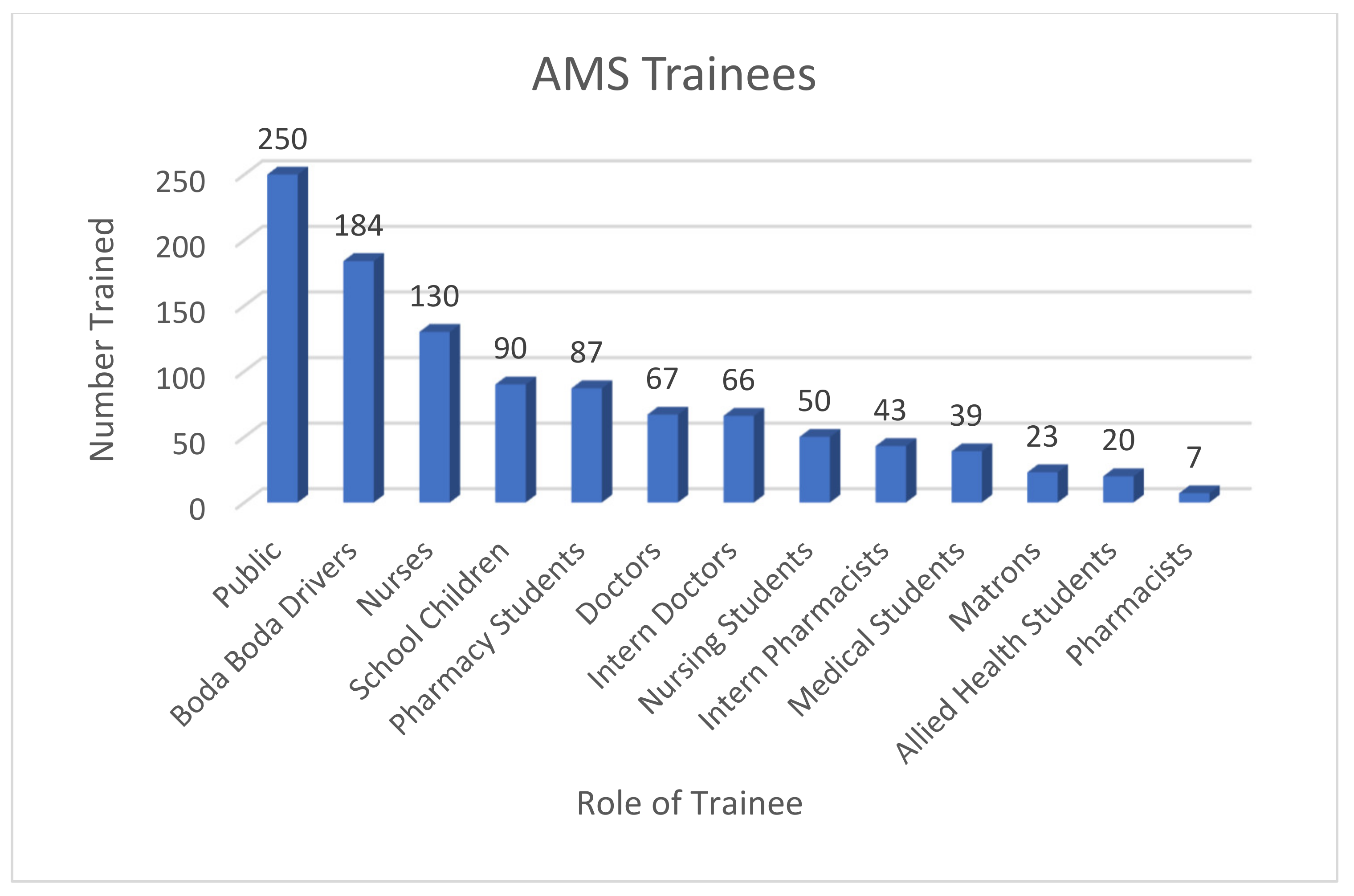 Pharmacy 09 00124 g003 550