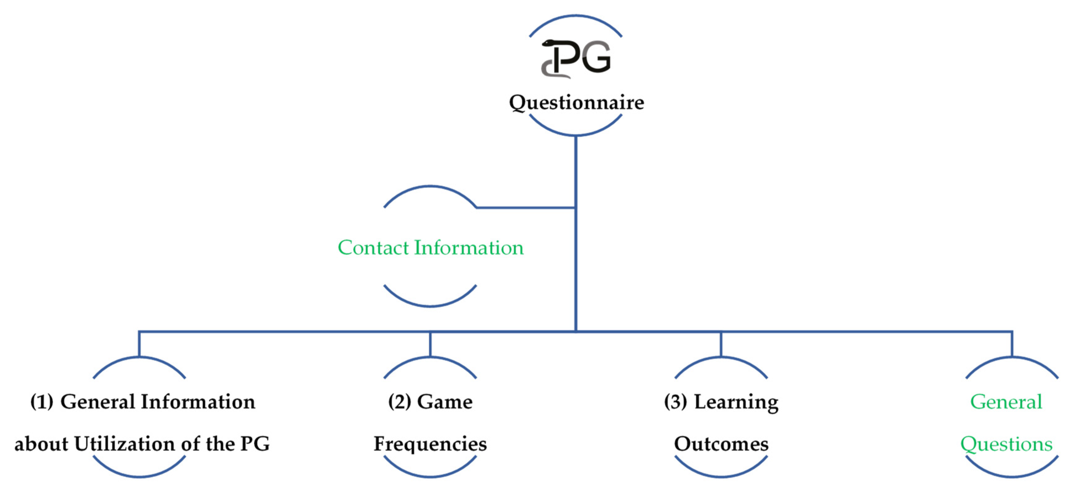 Pharmacy 09 00125 g001