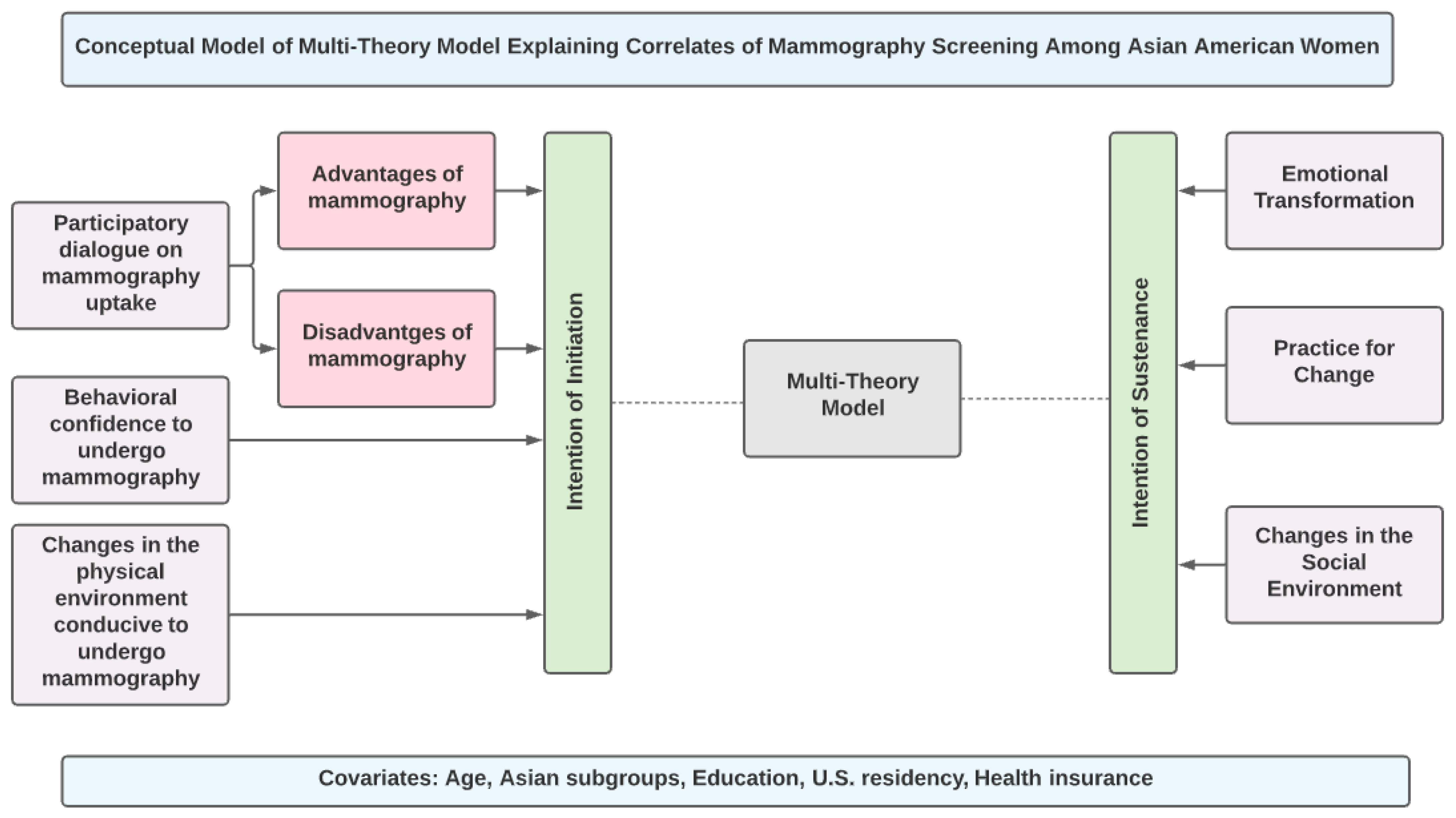 Pharmacy 09 00126 g001