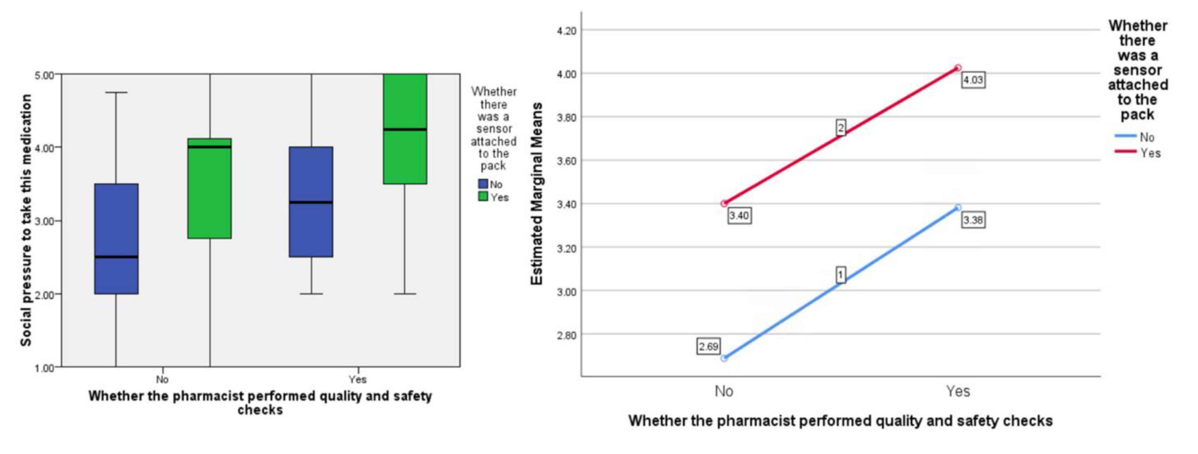 Pharmacy 09 00128 g004 550