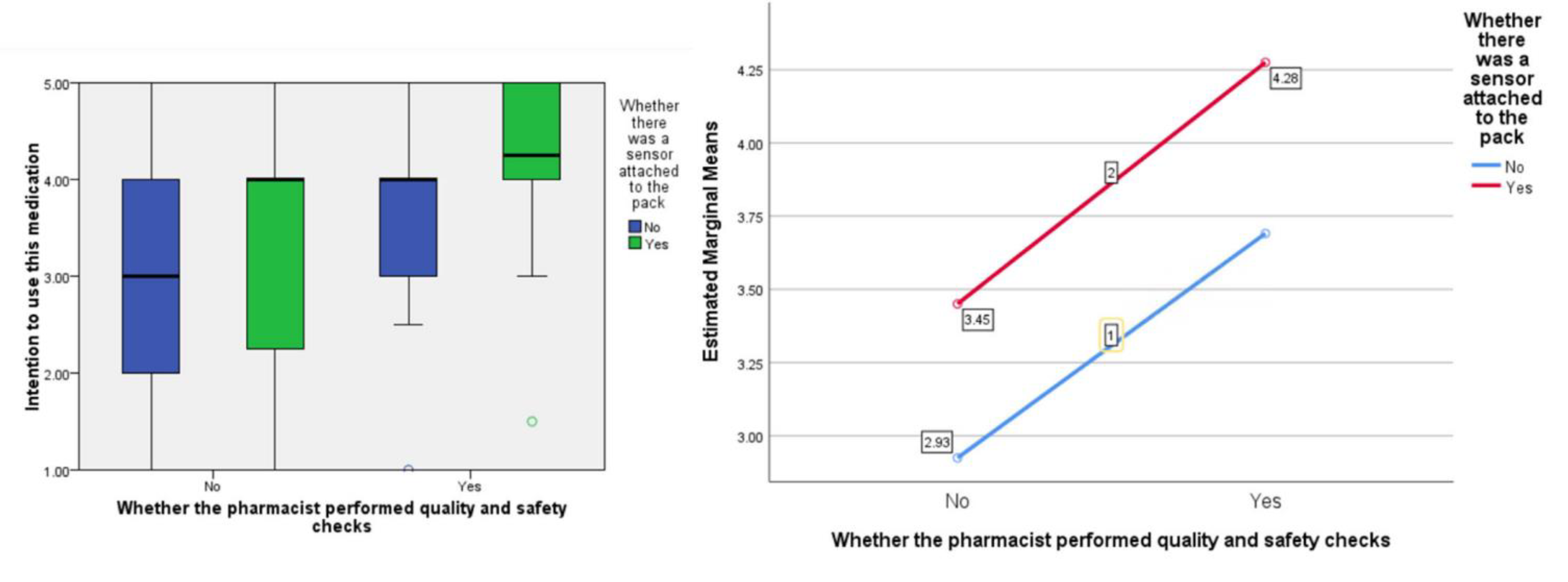 Pharmacy 09 00128 g005 550