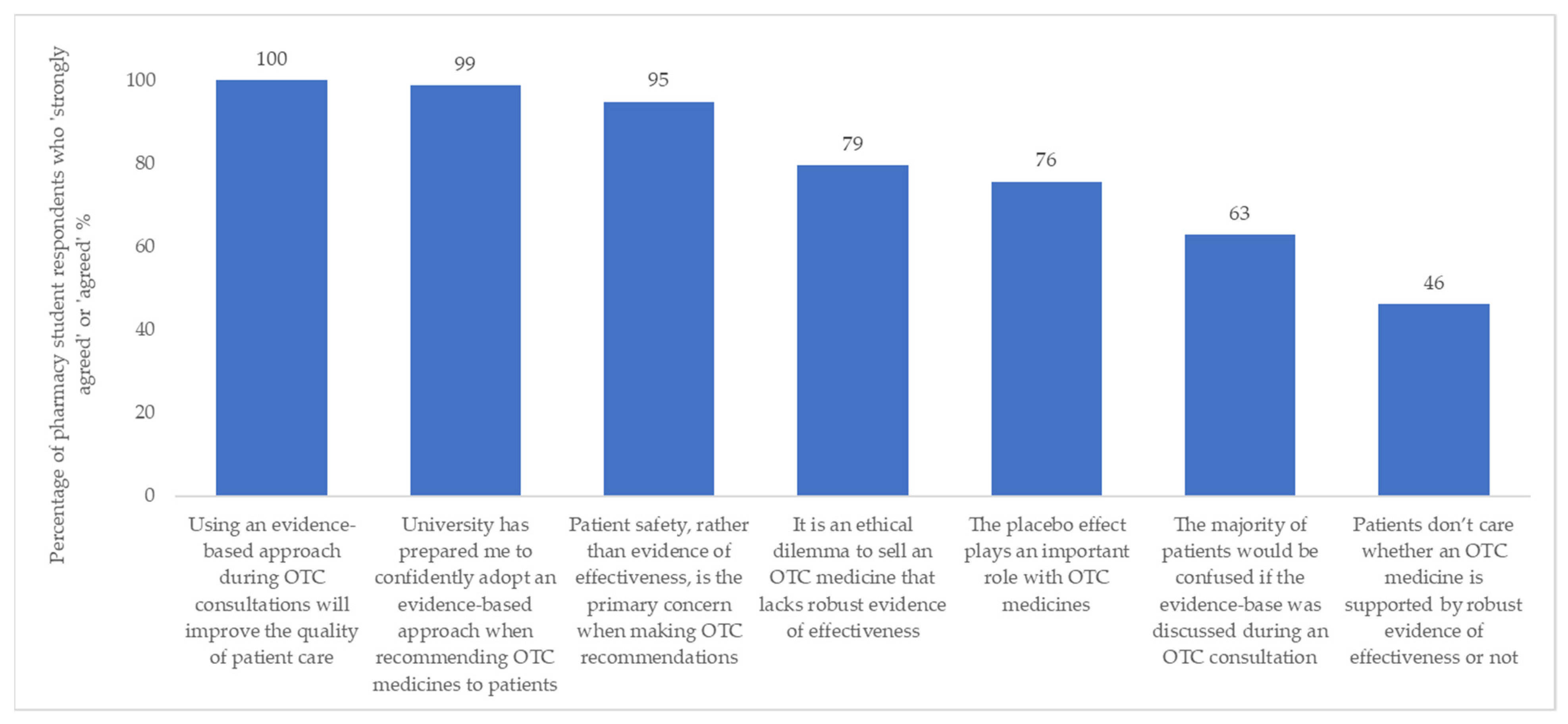 Pharmacy 09 00132 g001
