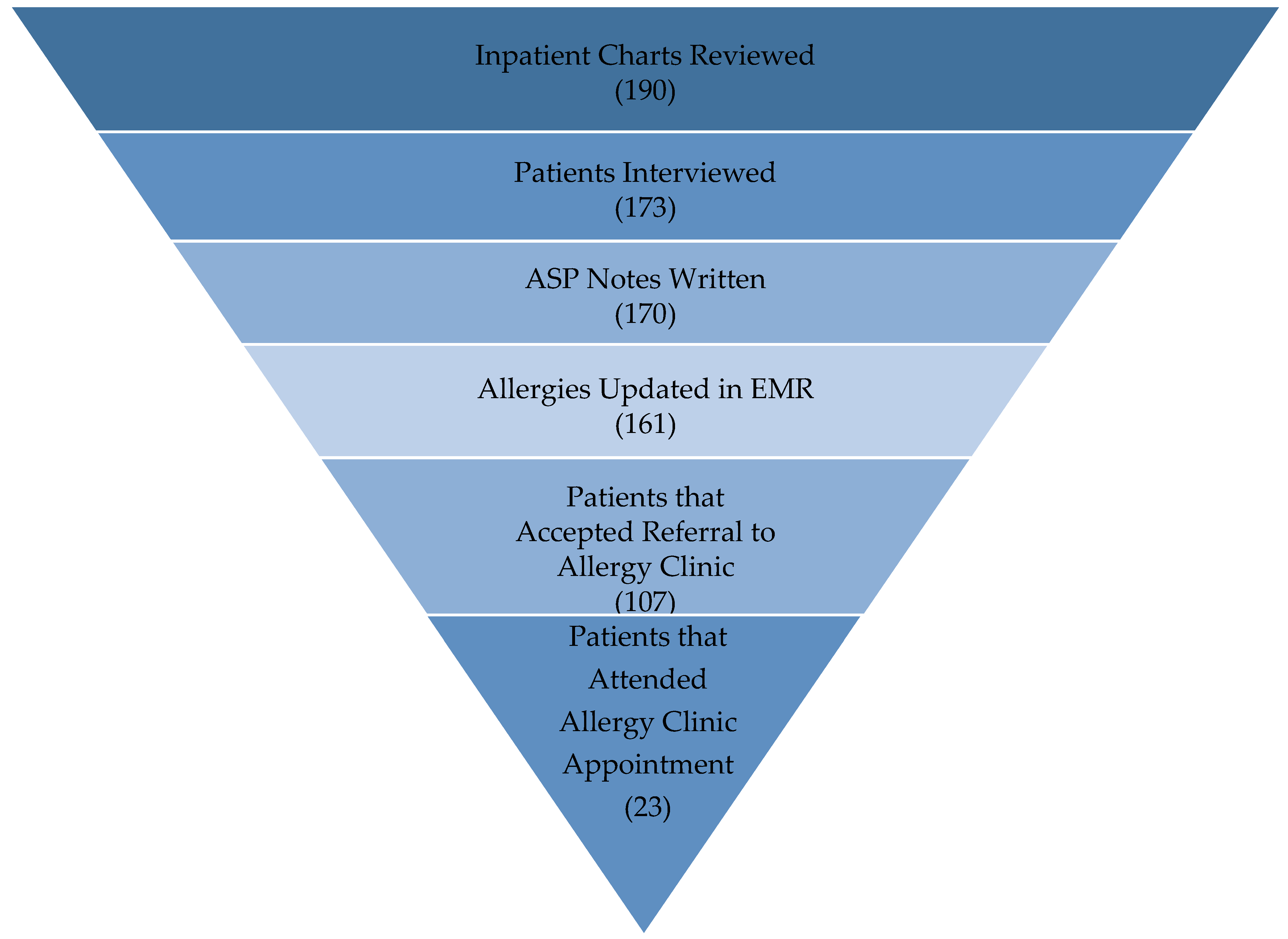Pharmacy 09 00135 g004 550