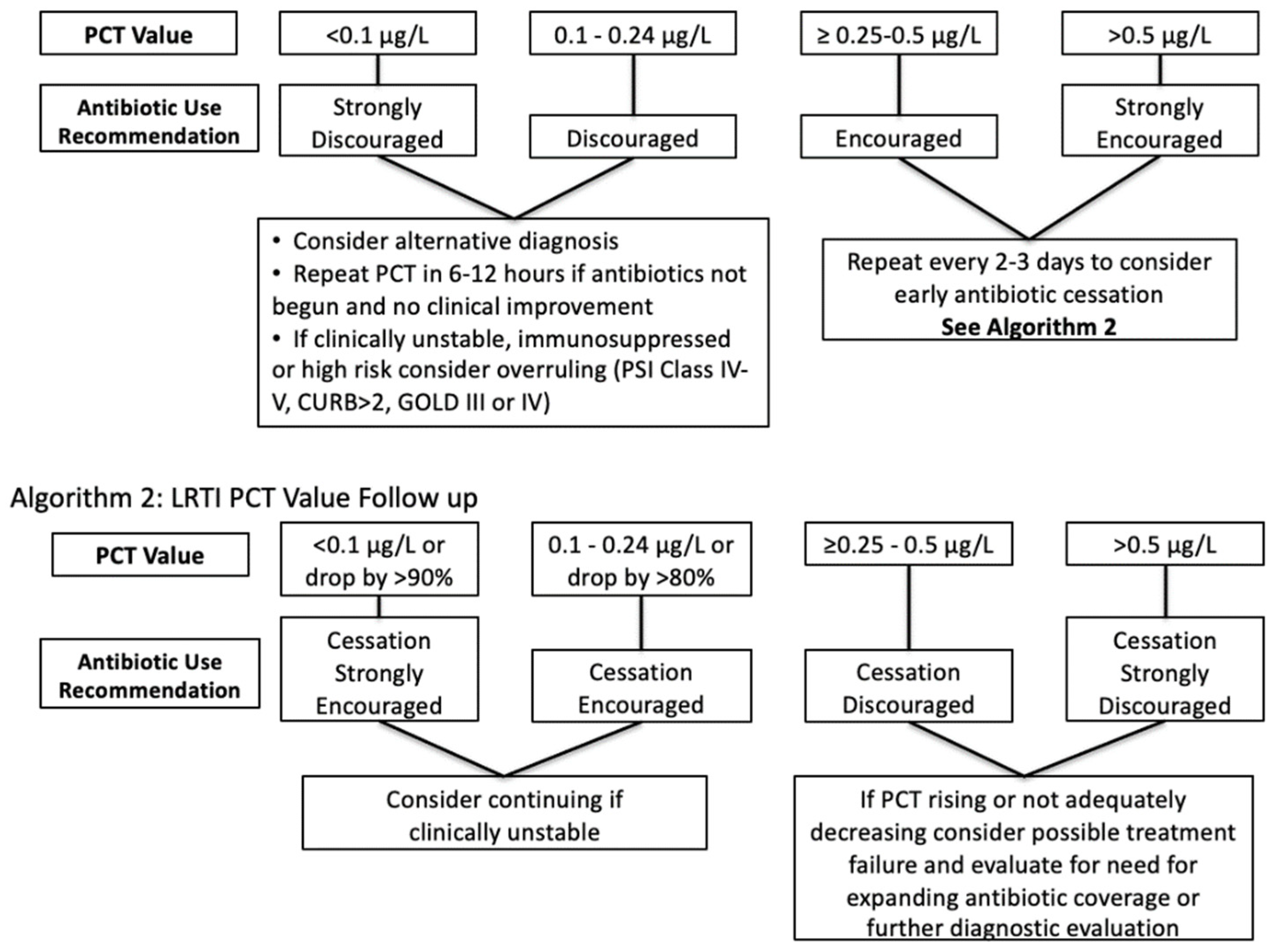Pharmacy 09 00136 g003 550
