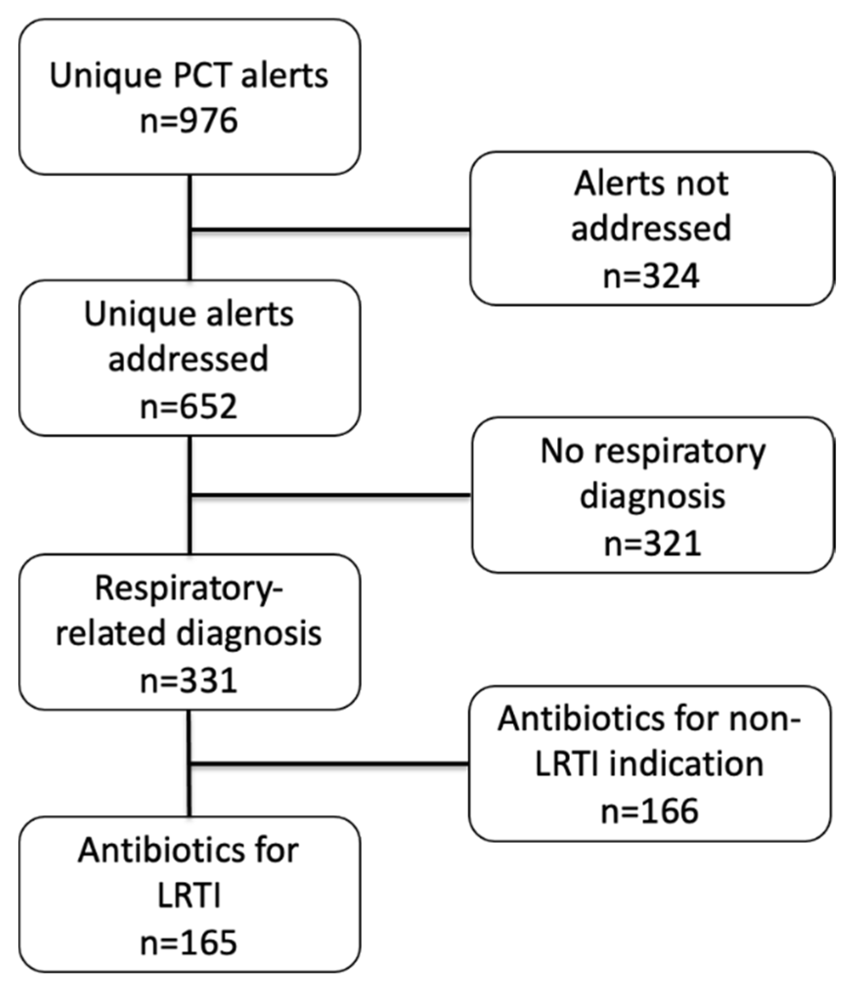 Pharmacy 09 00136 g004 550
