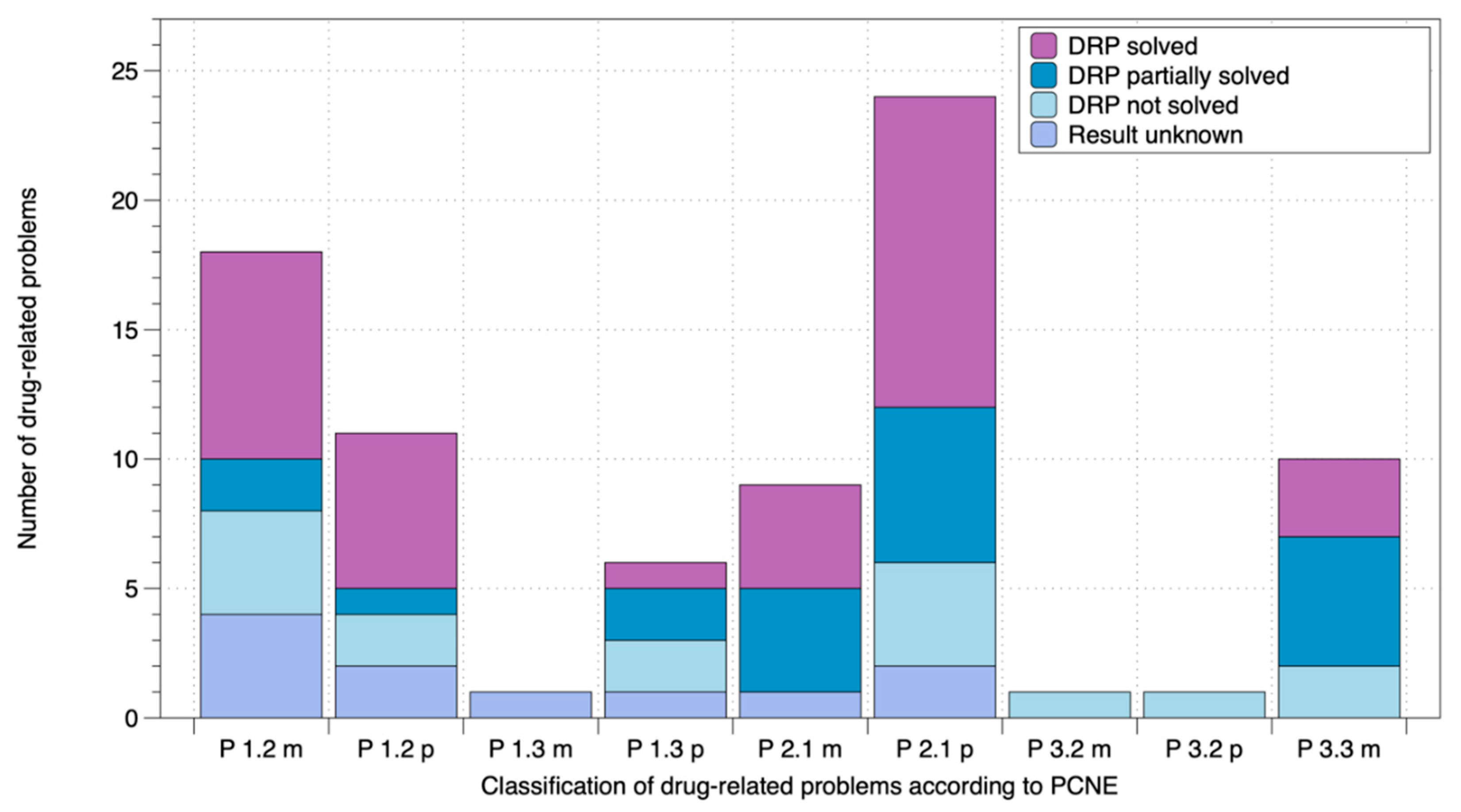Pharmacy 09 00137 g002