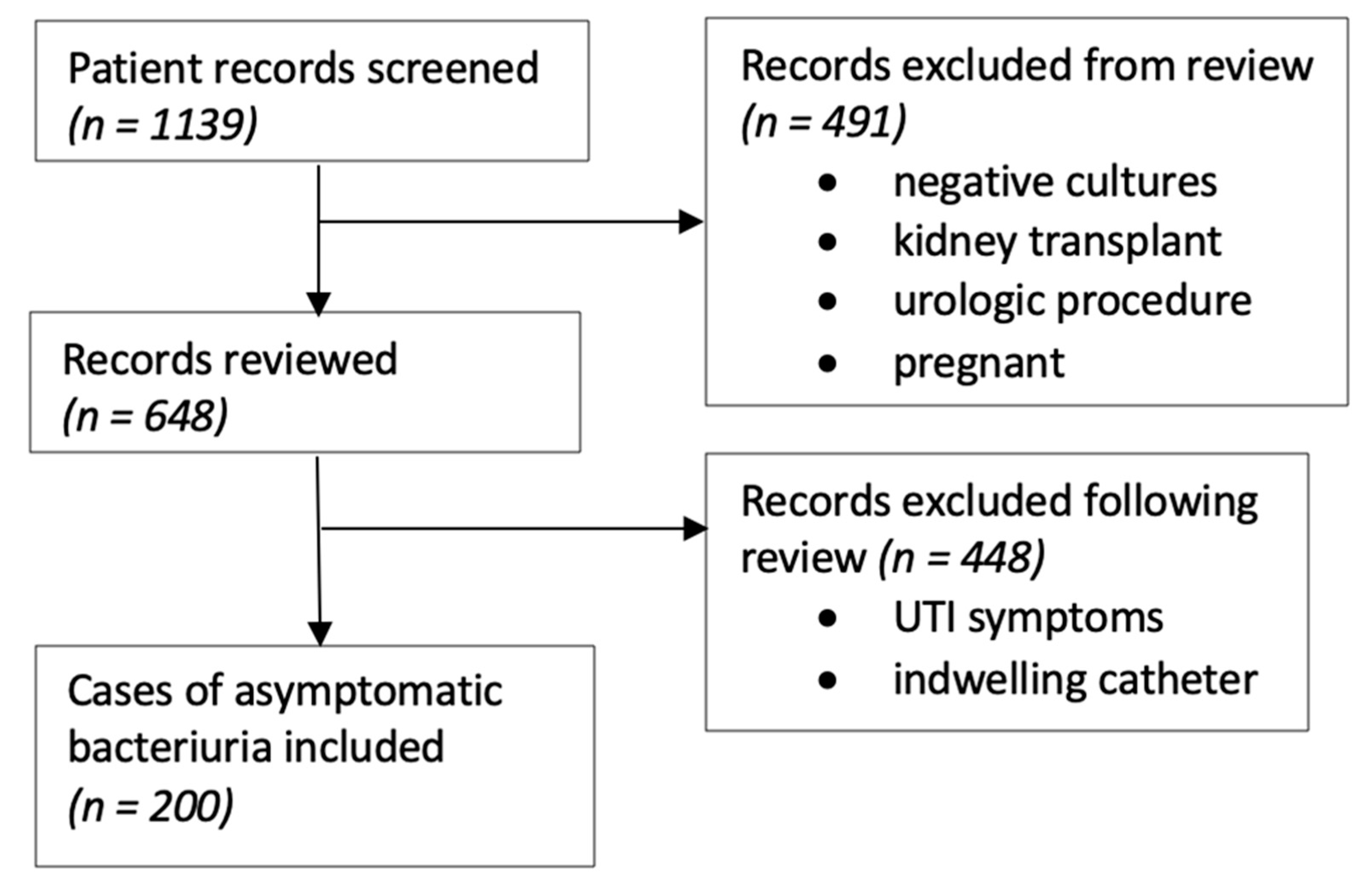 Pharmacy 09 00138 g001 550