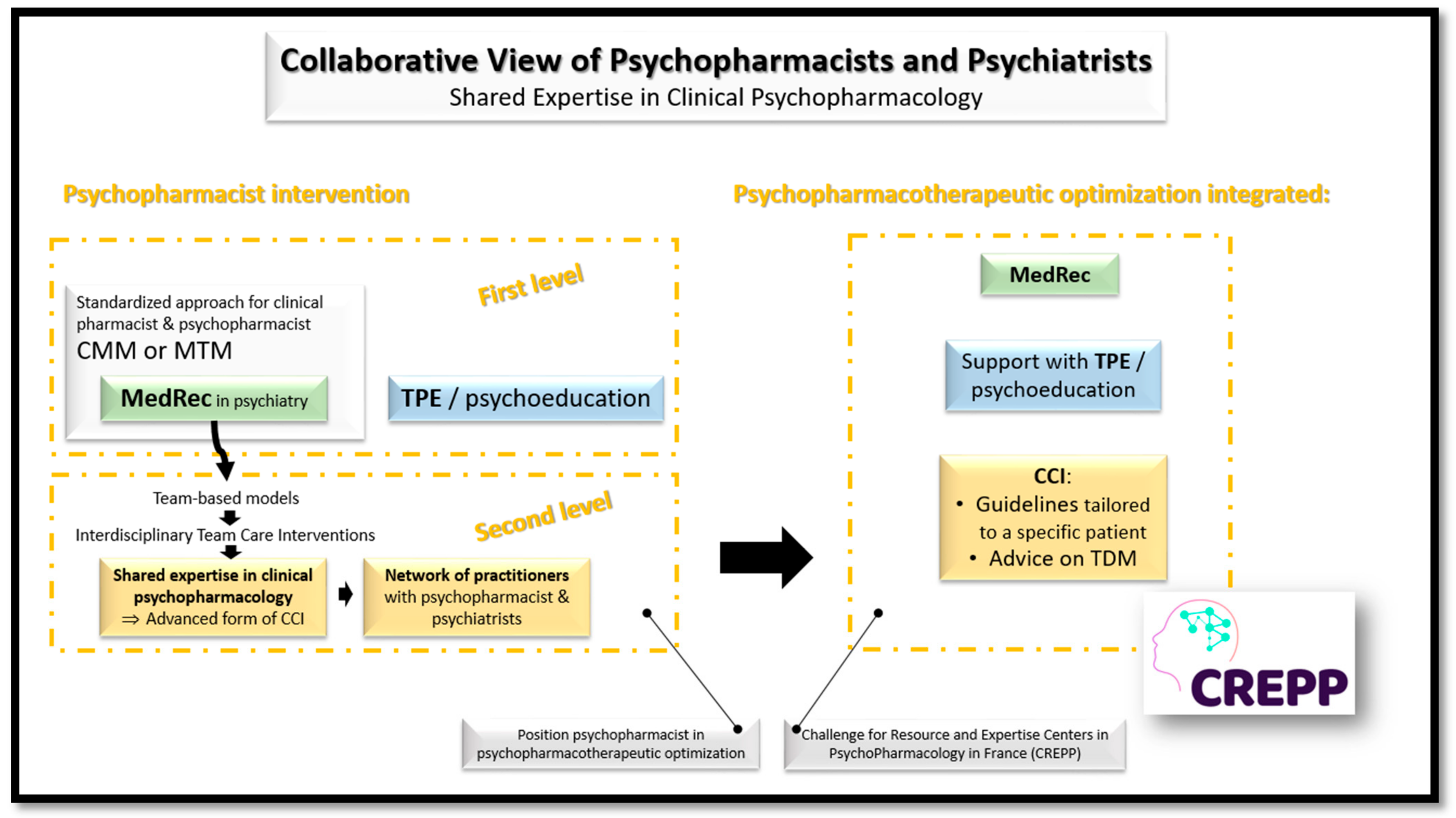 Pharmacy 09 00146 g001