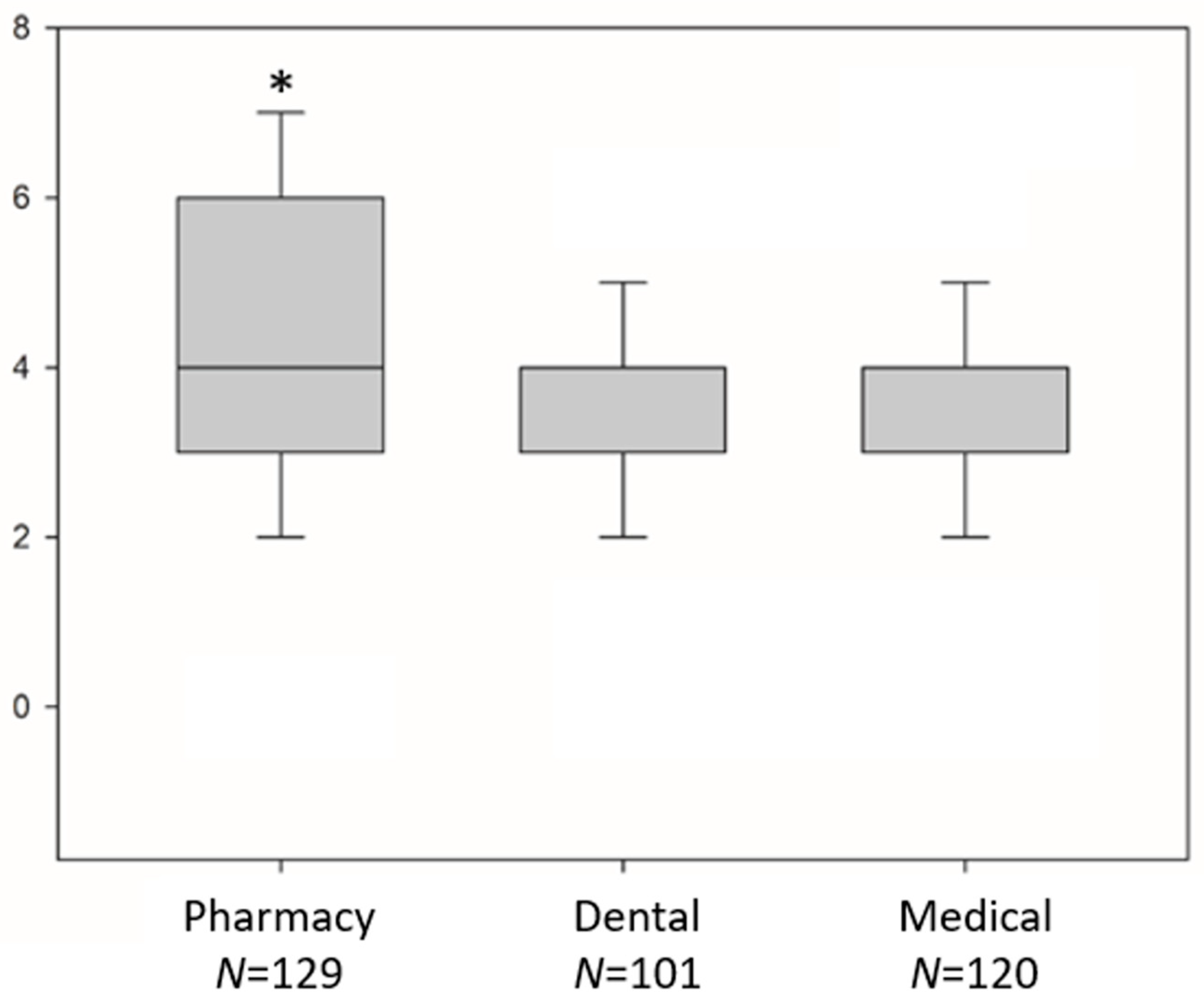 Pharmacy 09 00147 g001 Pharmacy 09 00147 g001