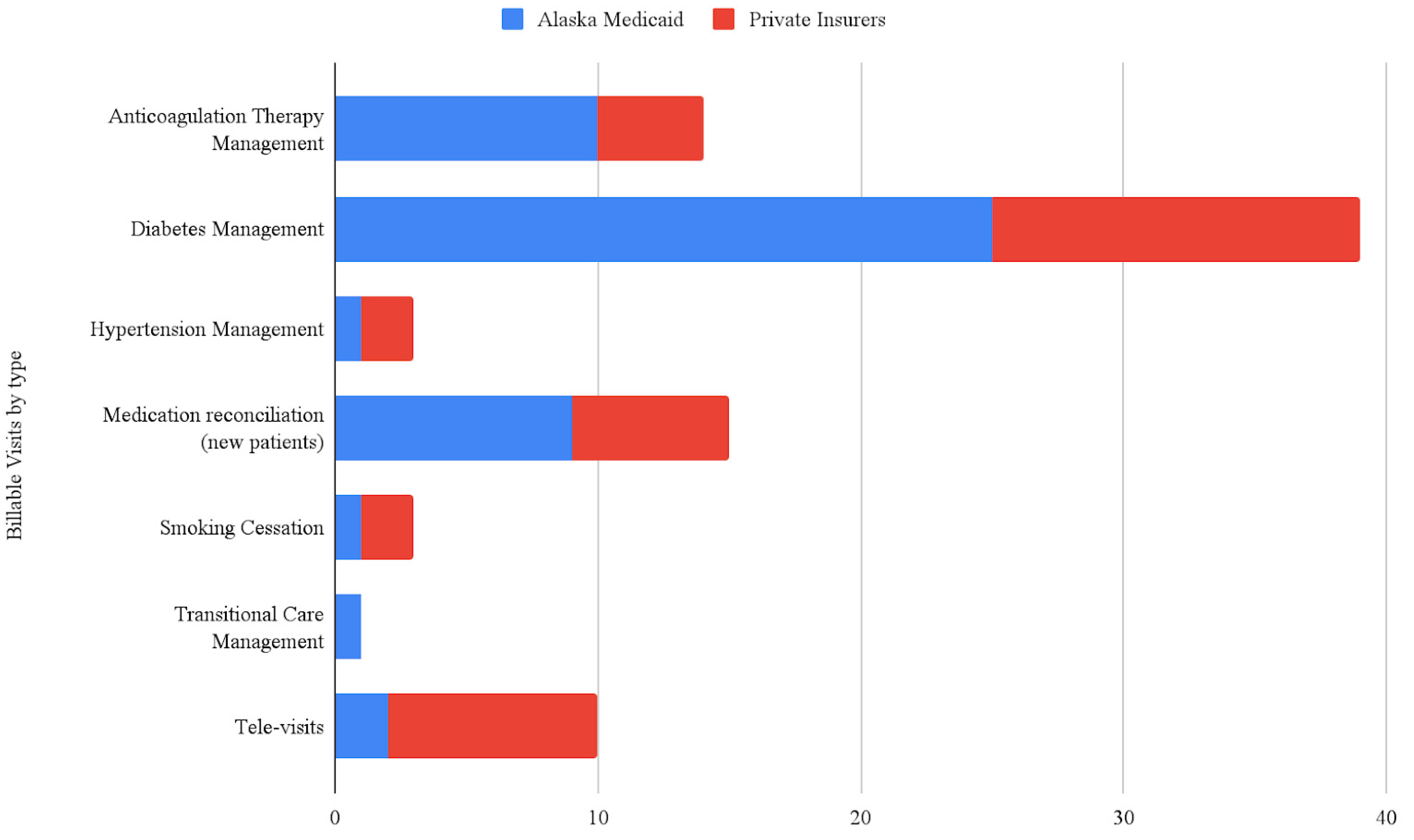 Pharmacy 09 00153 g001 550
