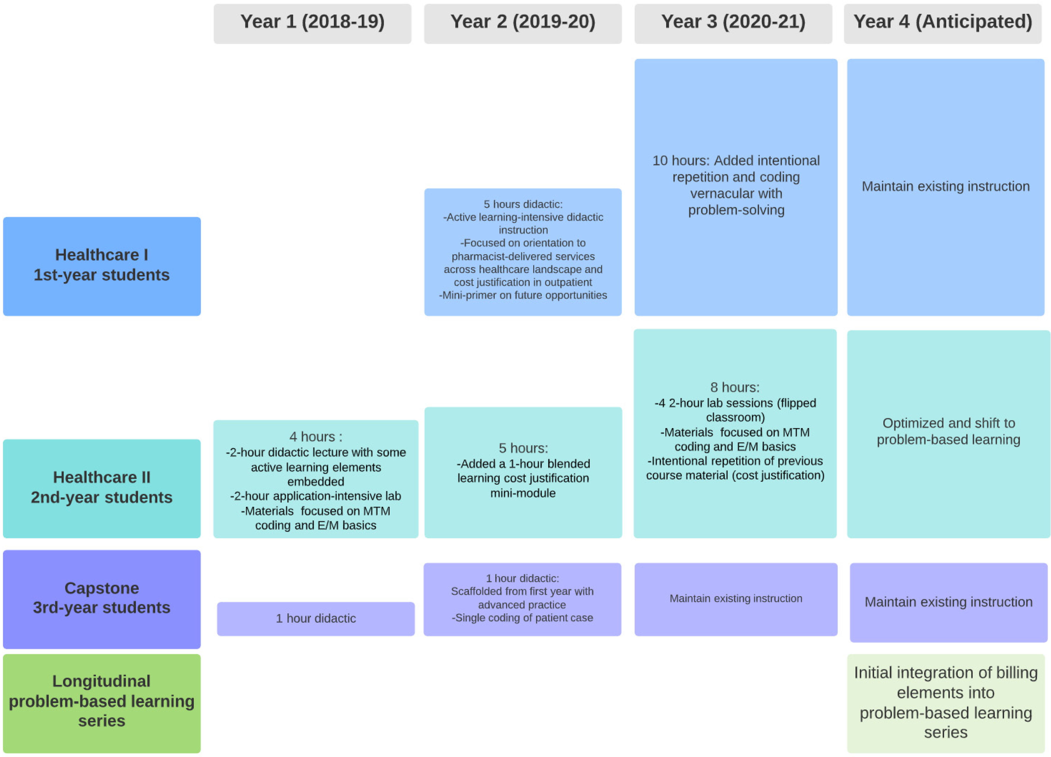 Pharmacy 09 00153 g002 550