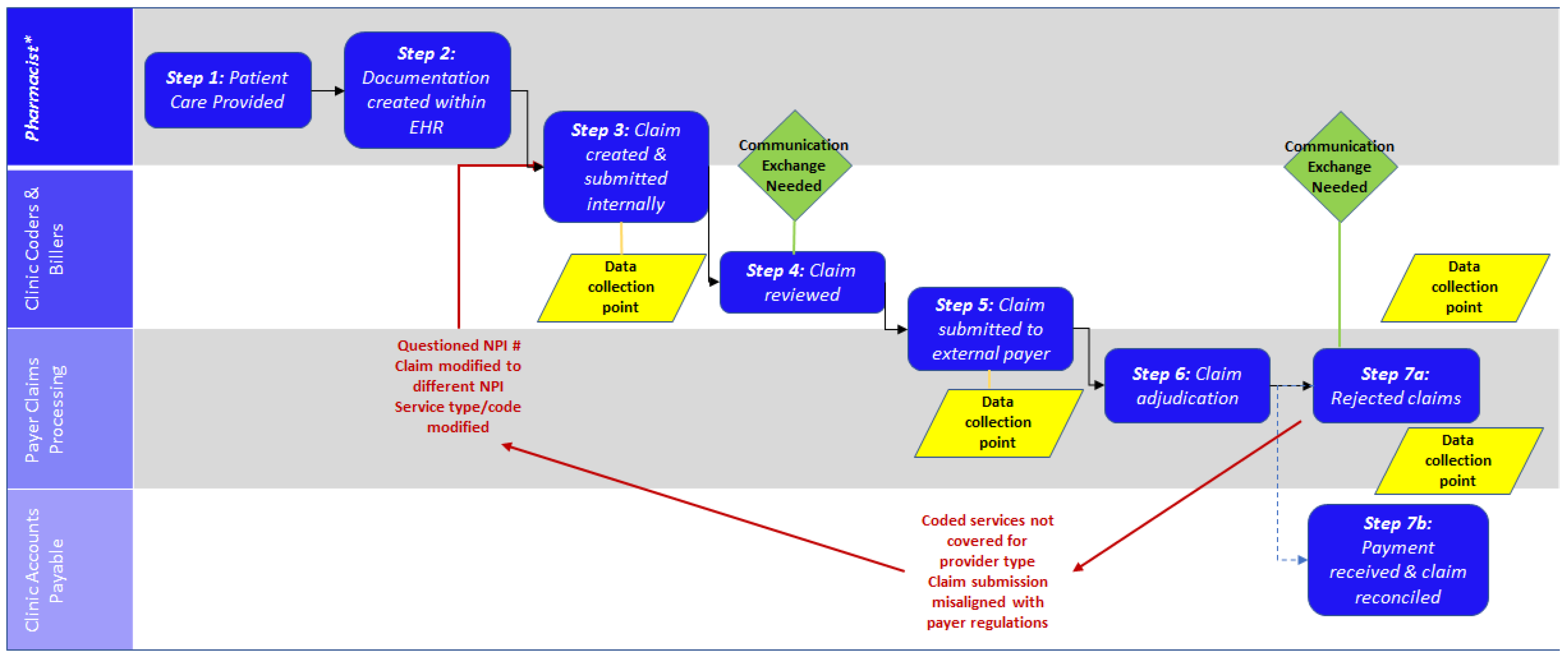 Pharmacy 09 00153 g003 550