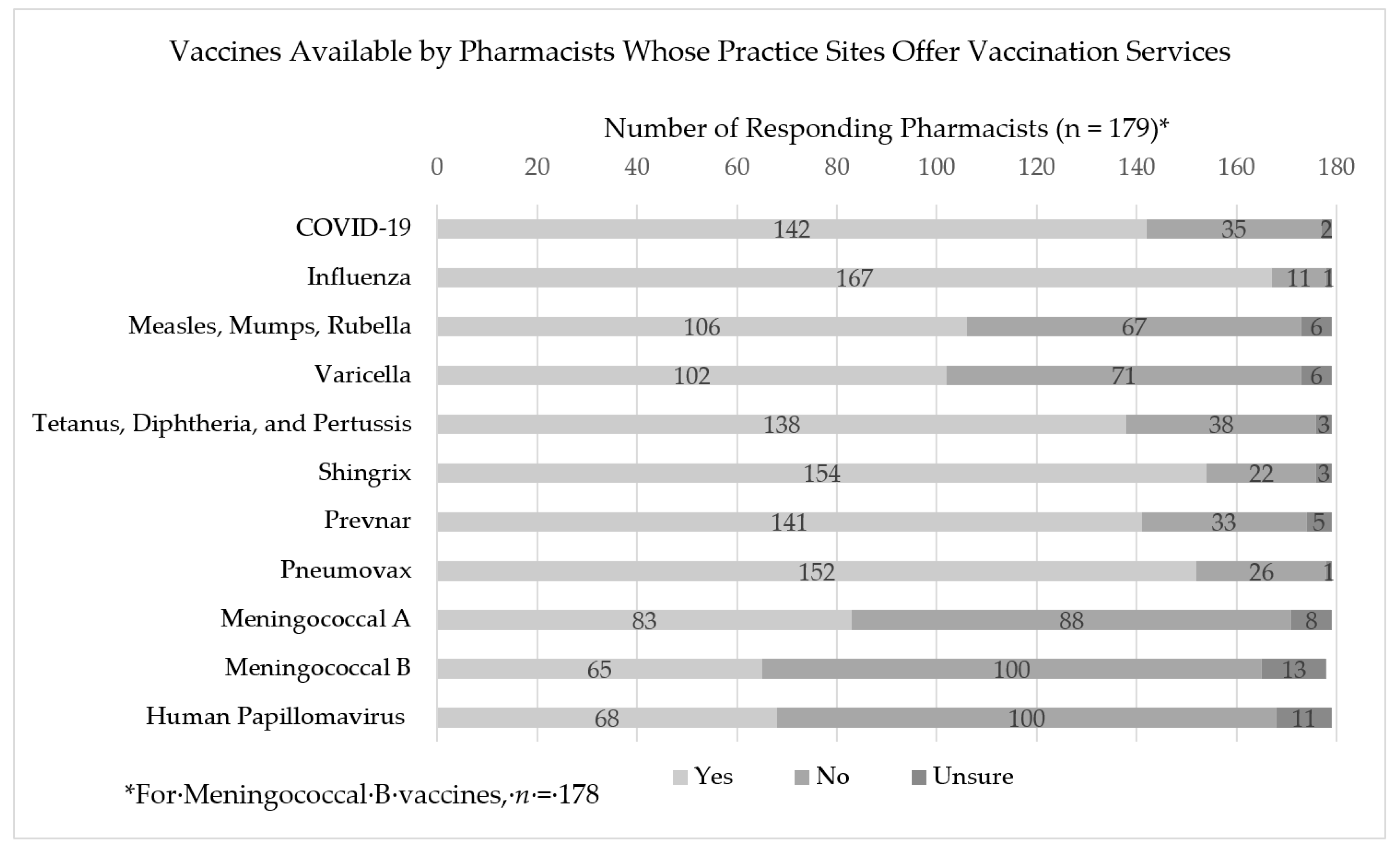 Pharmacy 09 00167 g001