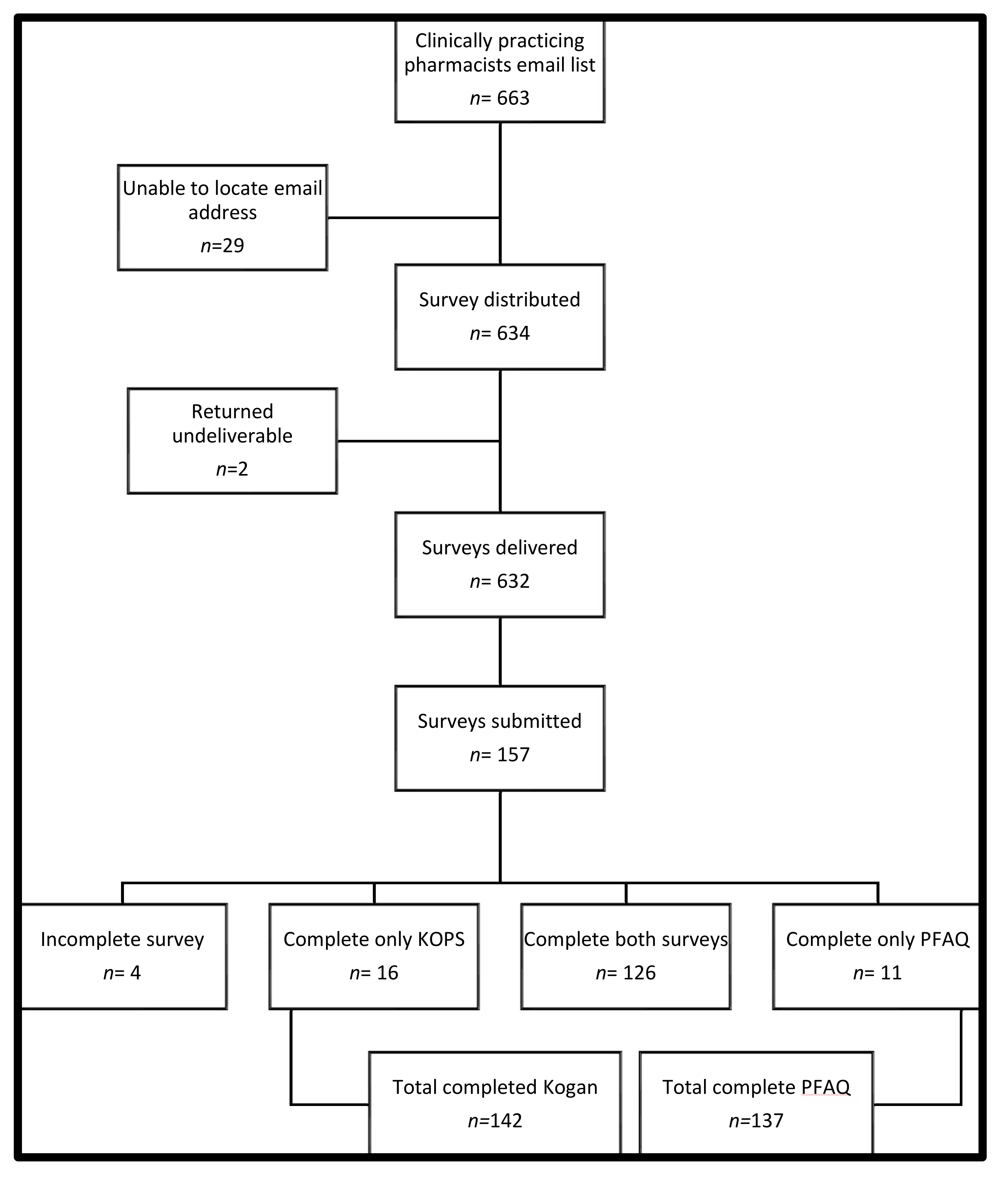 Pharmacy 09 00172 g001