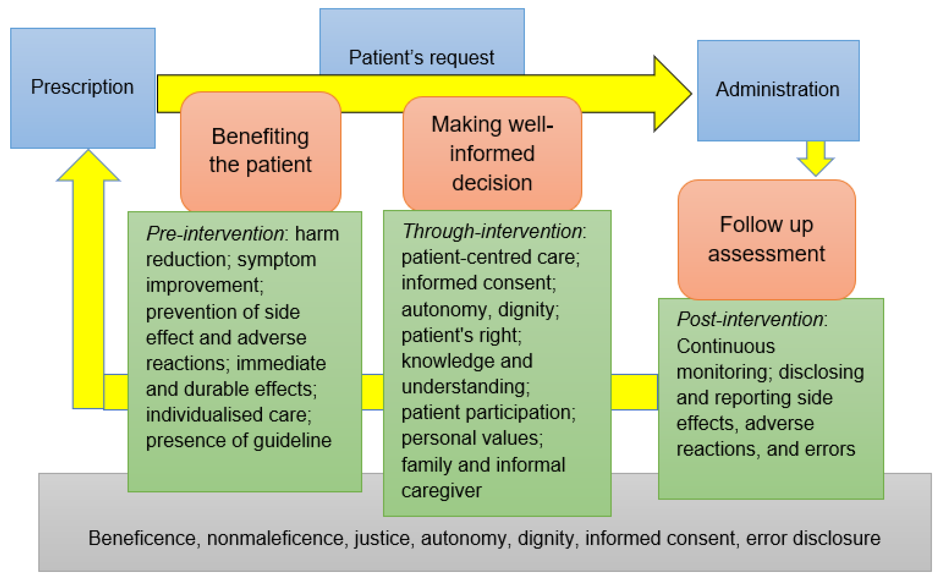 Pharmacy Free Full Text Ethical Tenets Of PRN Medicines Management pharmacy-free-full-text-ethical-tenets-of-prn-medicines-management