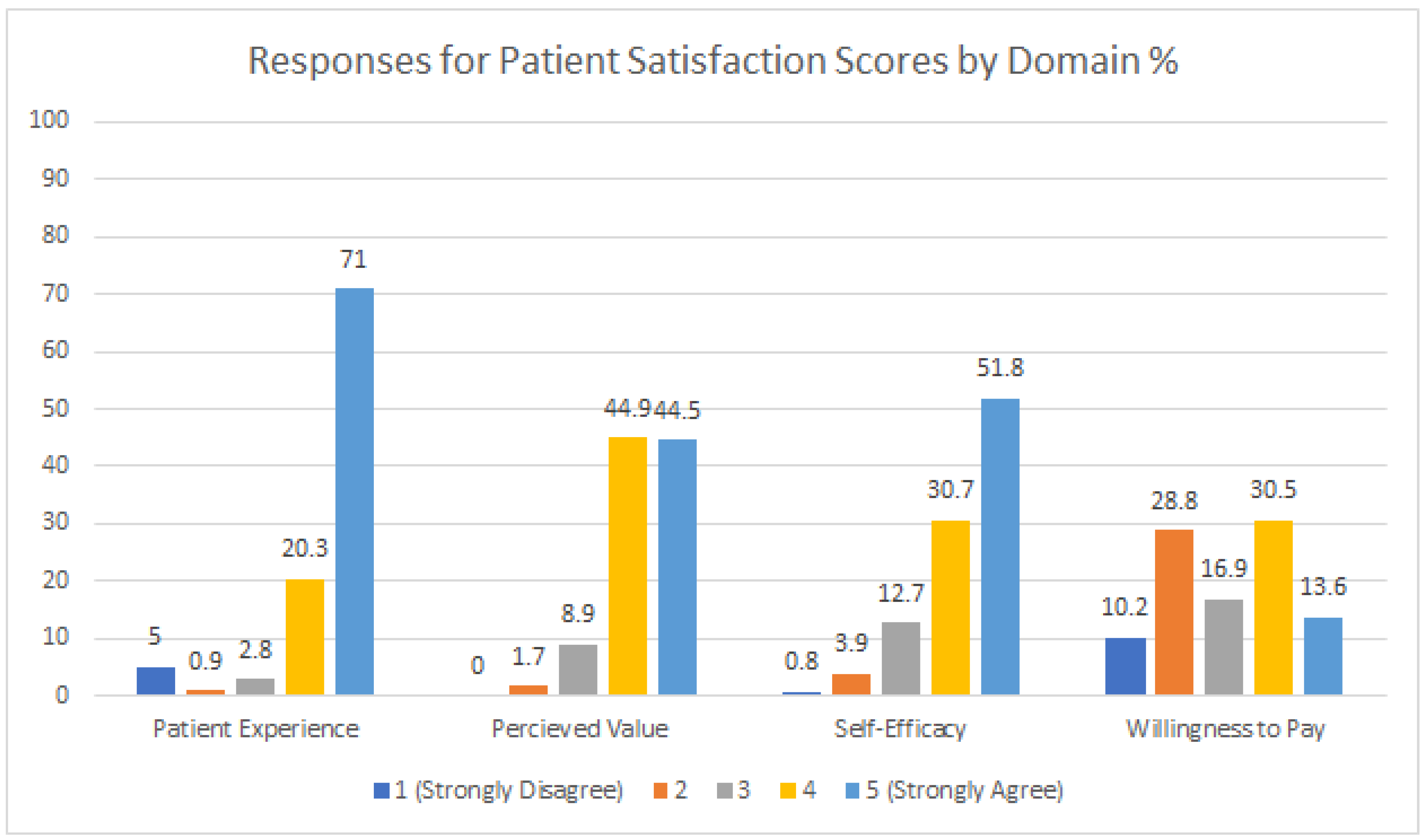 Pharmacy 09 00187 g001 550
