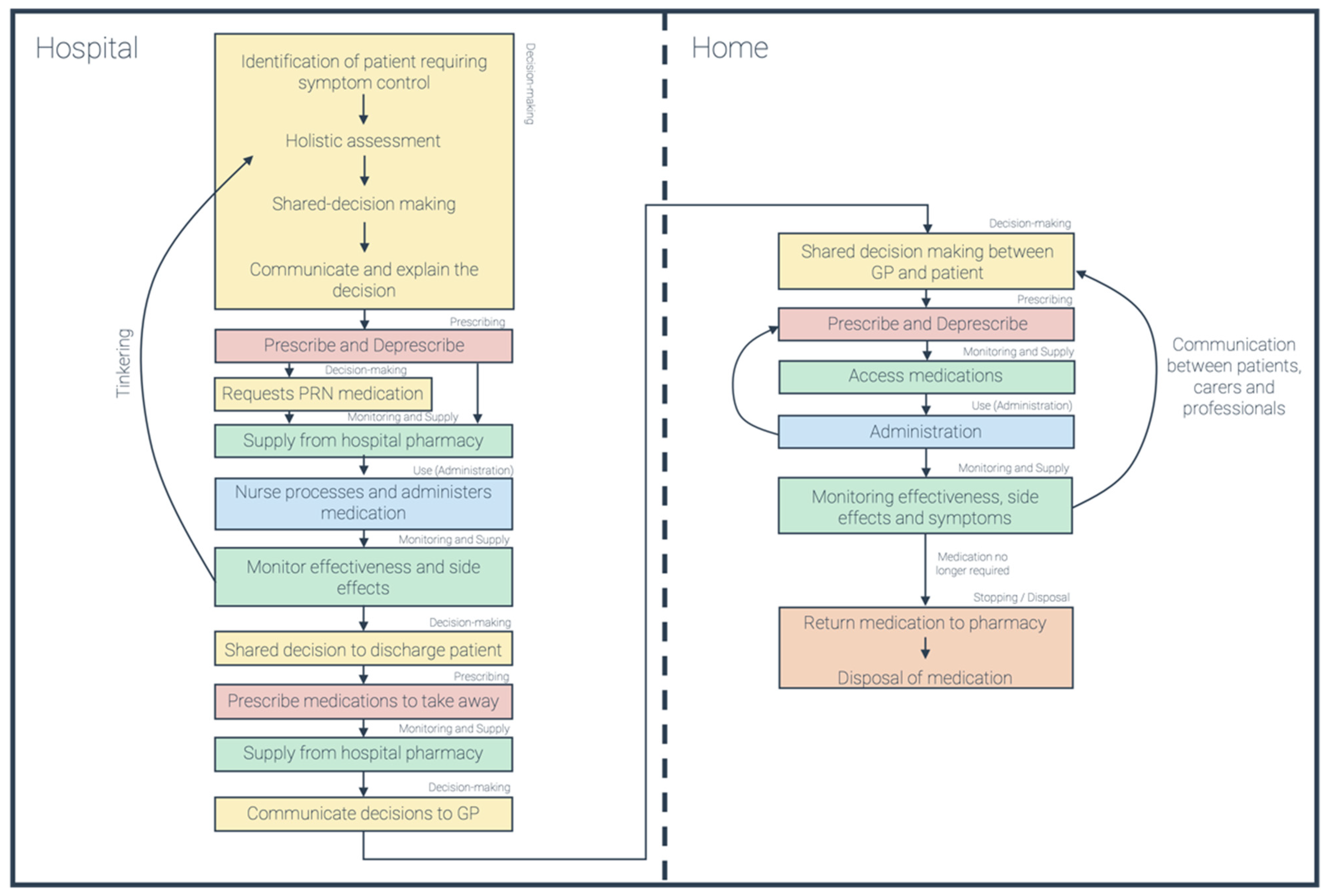 Pharmacy 09 00192 g001