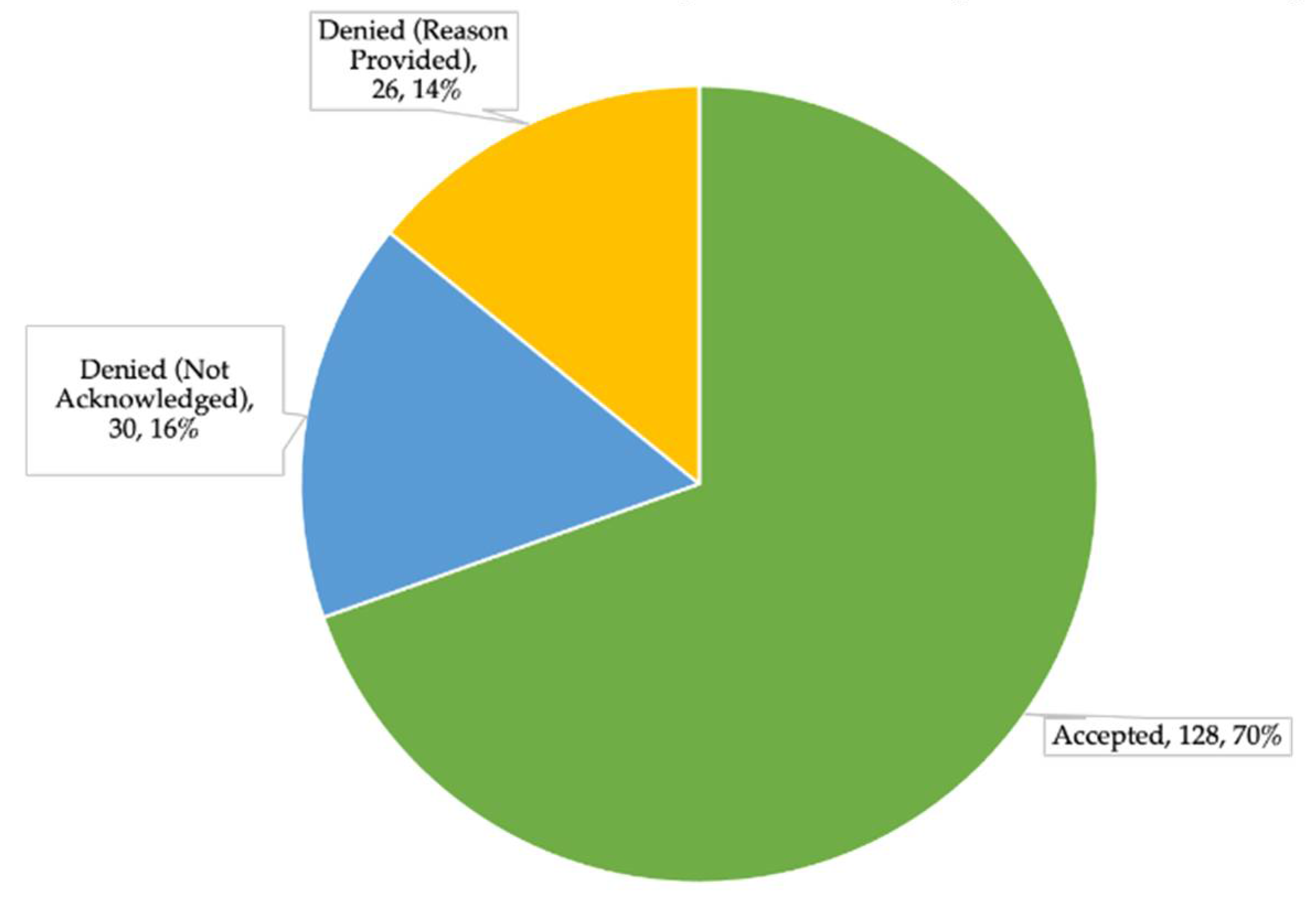 Pharmacy 09 00197 g002 550