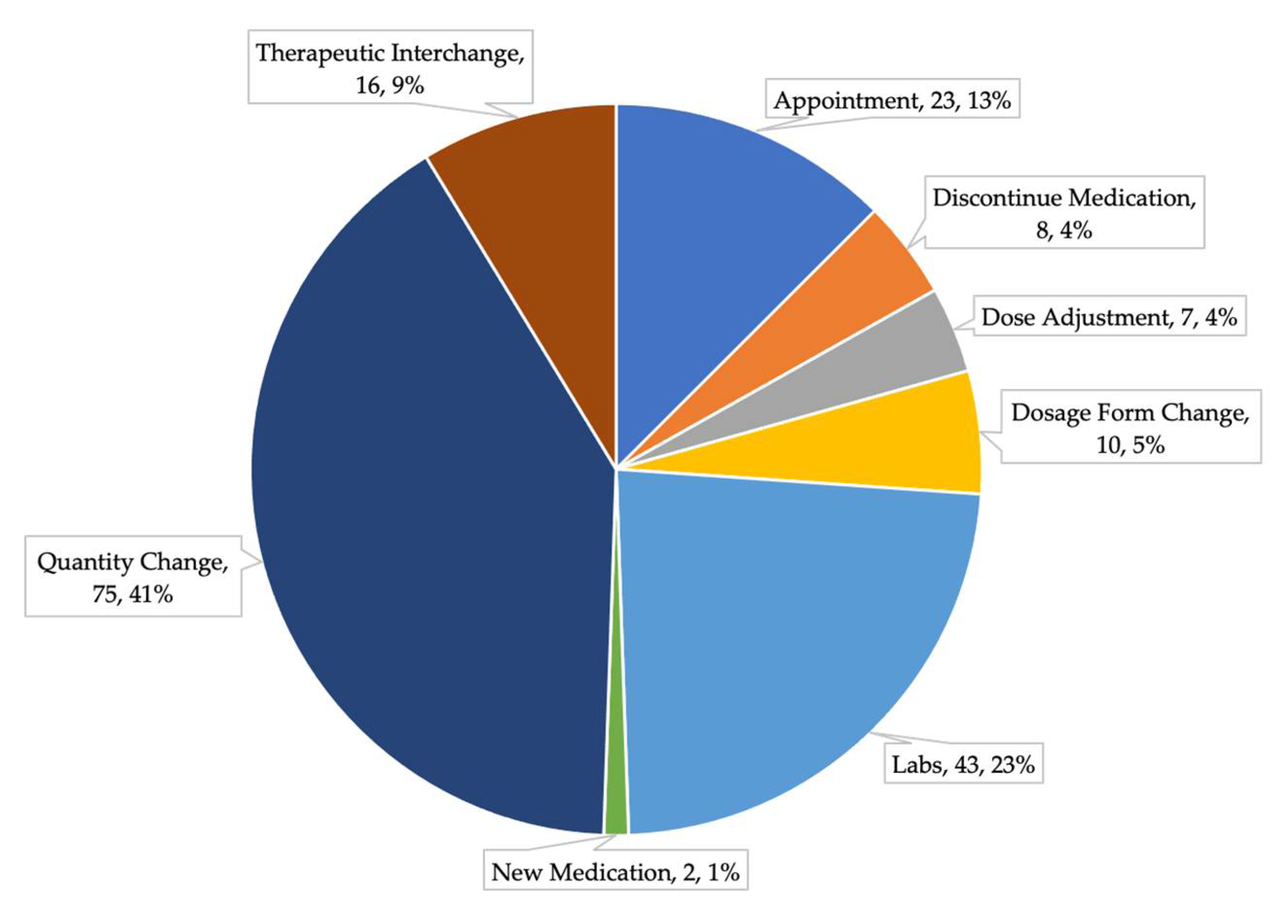 Pharmacy 09 00197 g003 550
