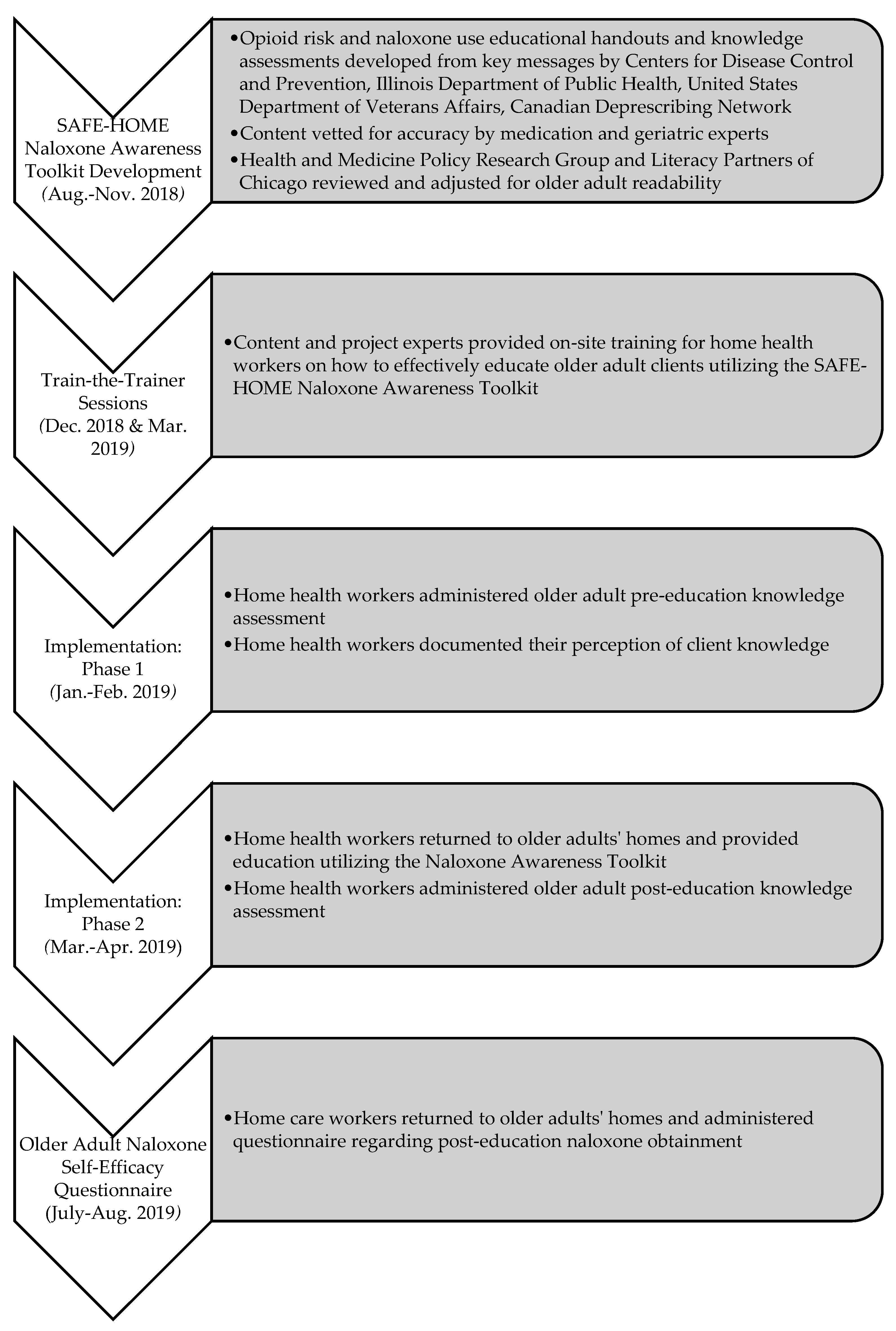 Pharmacy 09 00200 g0a1 550
