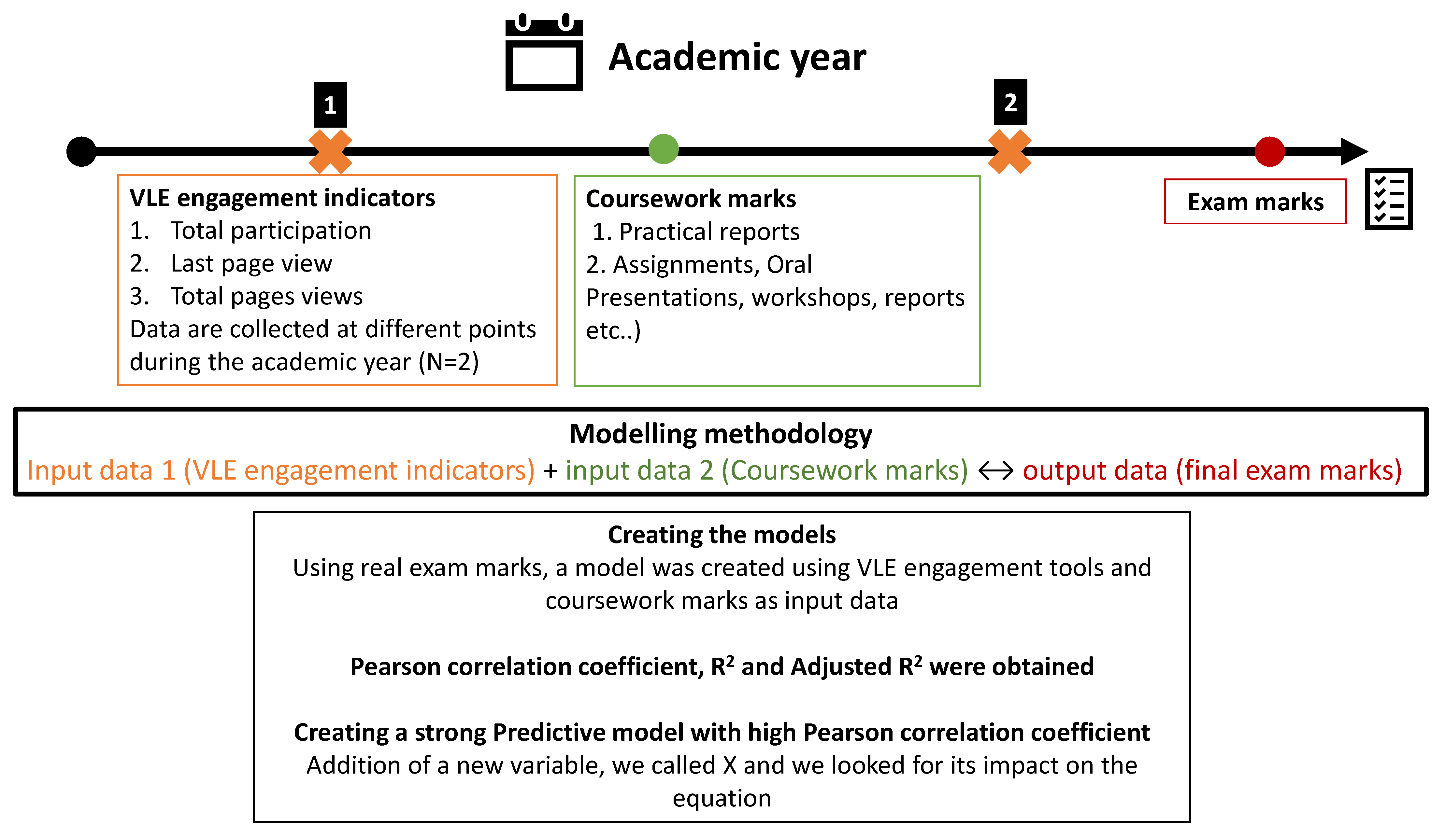 Pharmacy 10 00004 g001 Pharmacy 10 00004 g001