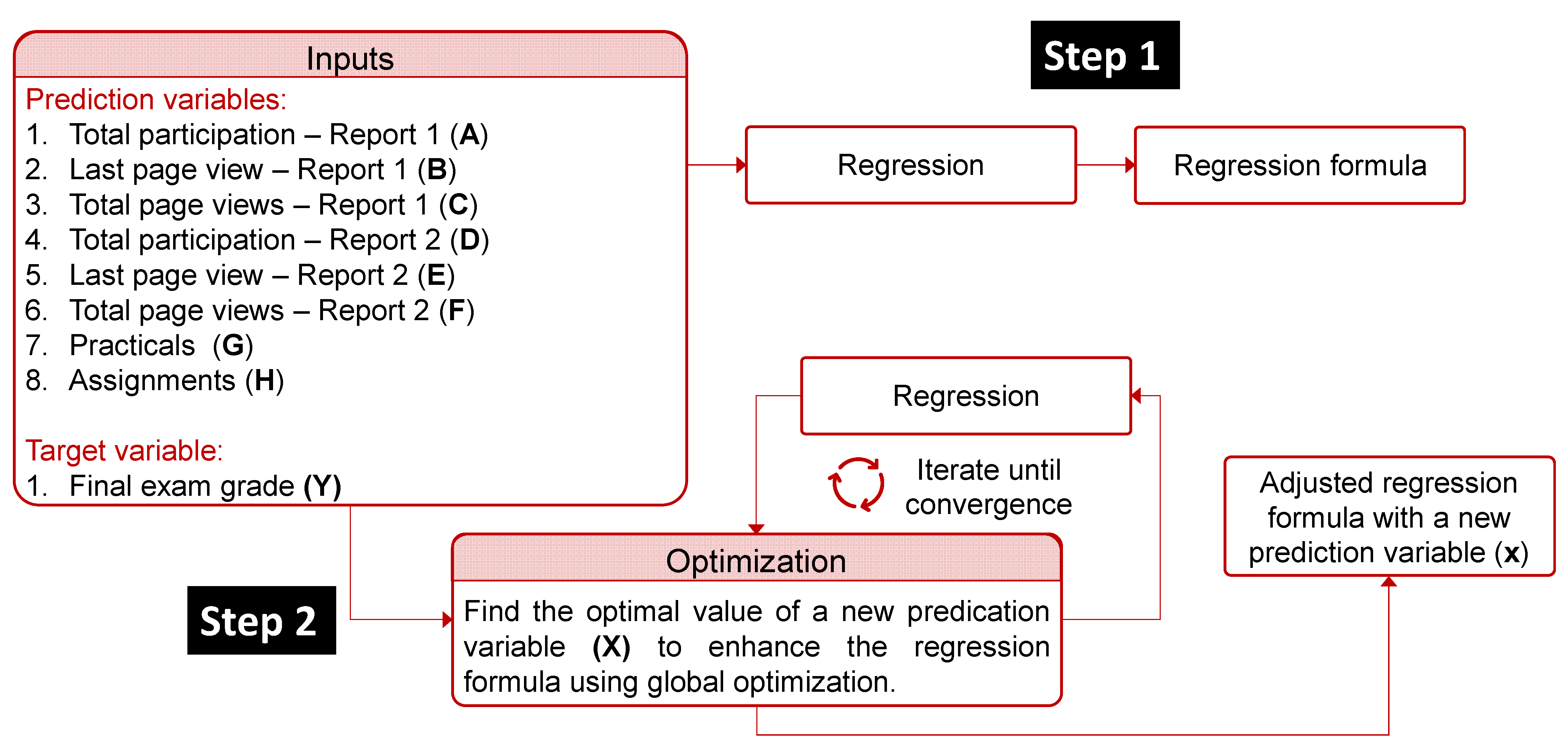 Pharmacy 10 00004 g002 Pharmacy 10 00004 g002