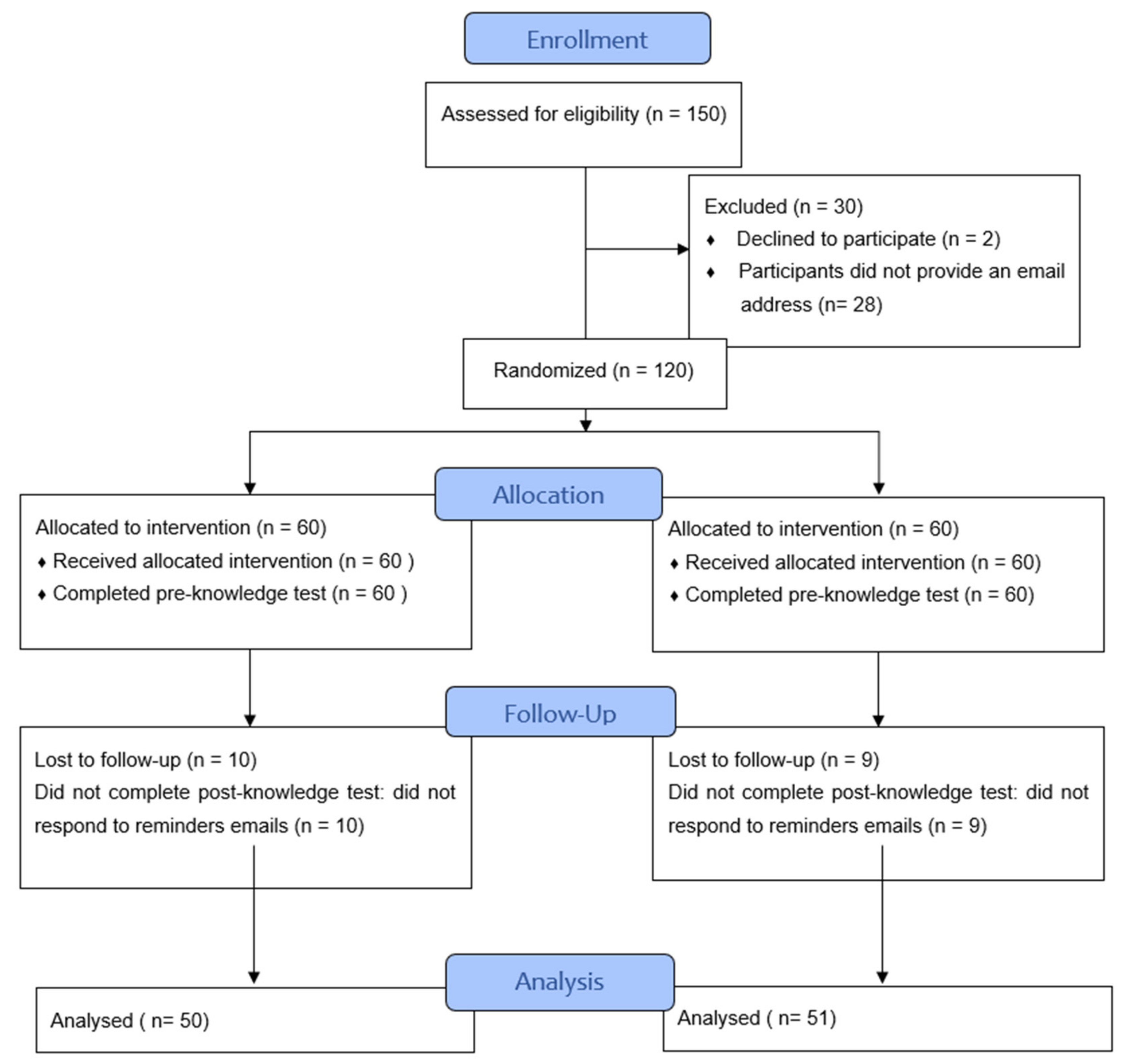 Acetaminophen: Properties， Clinical Uses and Adverse Effects (Pharmacology - Research， Safety Testing and Regulation; Public Health in the 21st Century) [ハードカバー] Javaherian， Atash; Latifpour， Pasha Acetaminophen: Properties, Clinical Uses & Adverse Effects