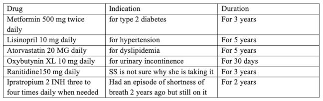 Pharmacy 10 00008 i001