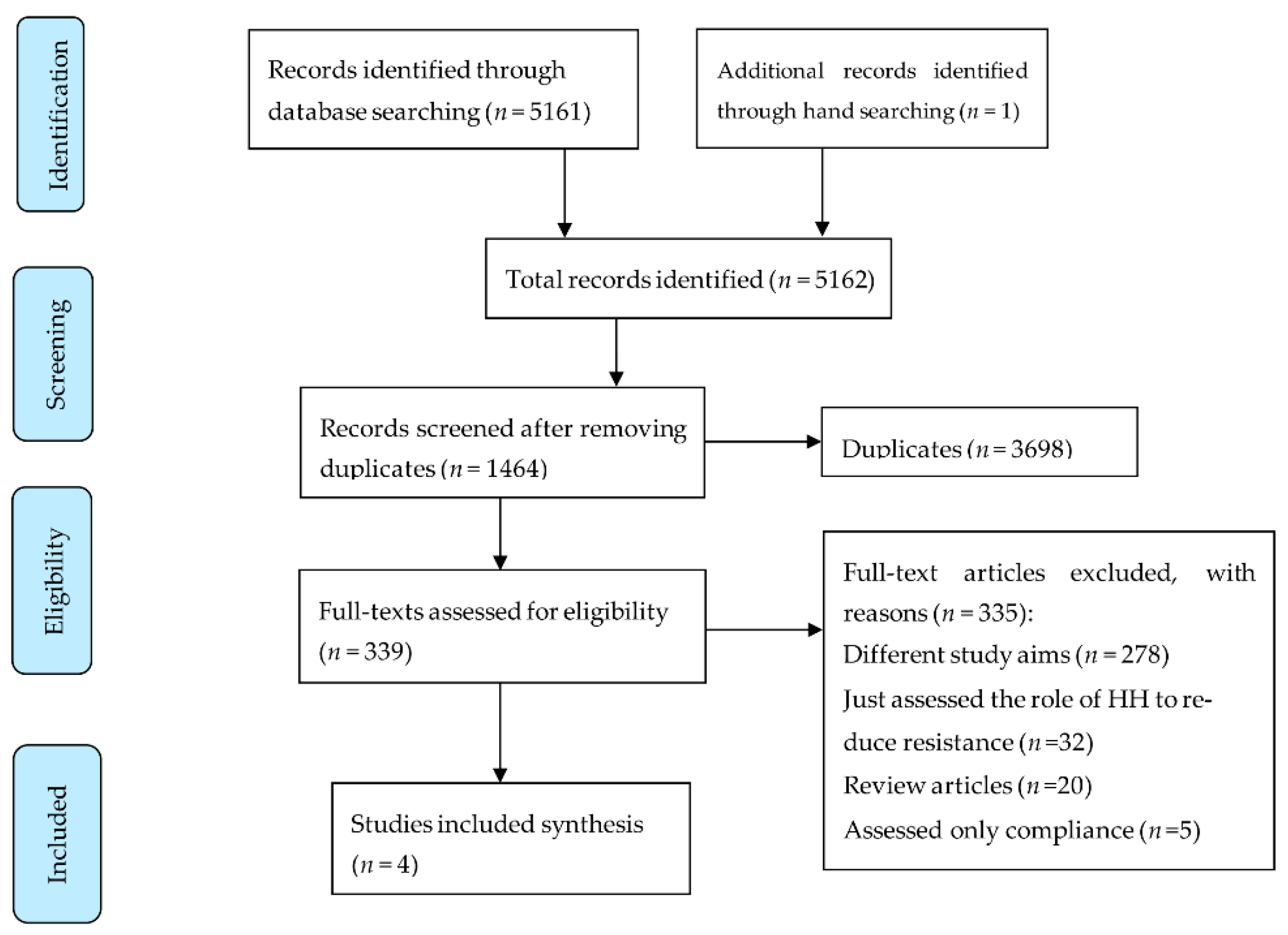 Pharmacy 10 00009 g001 550